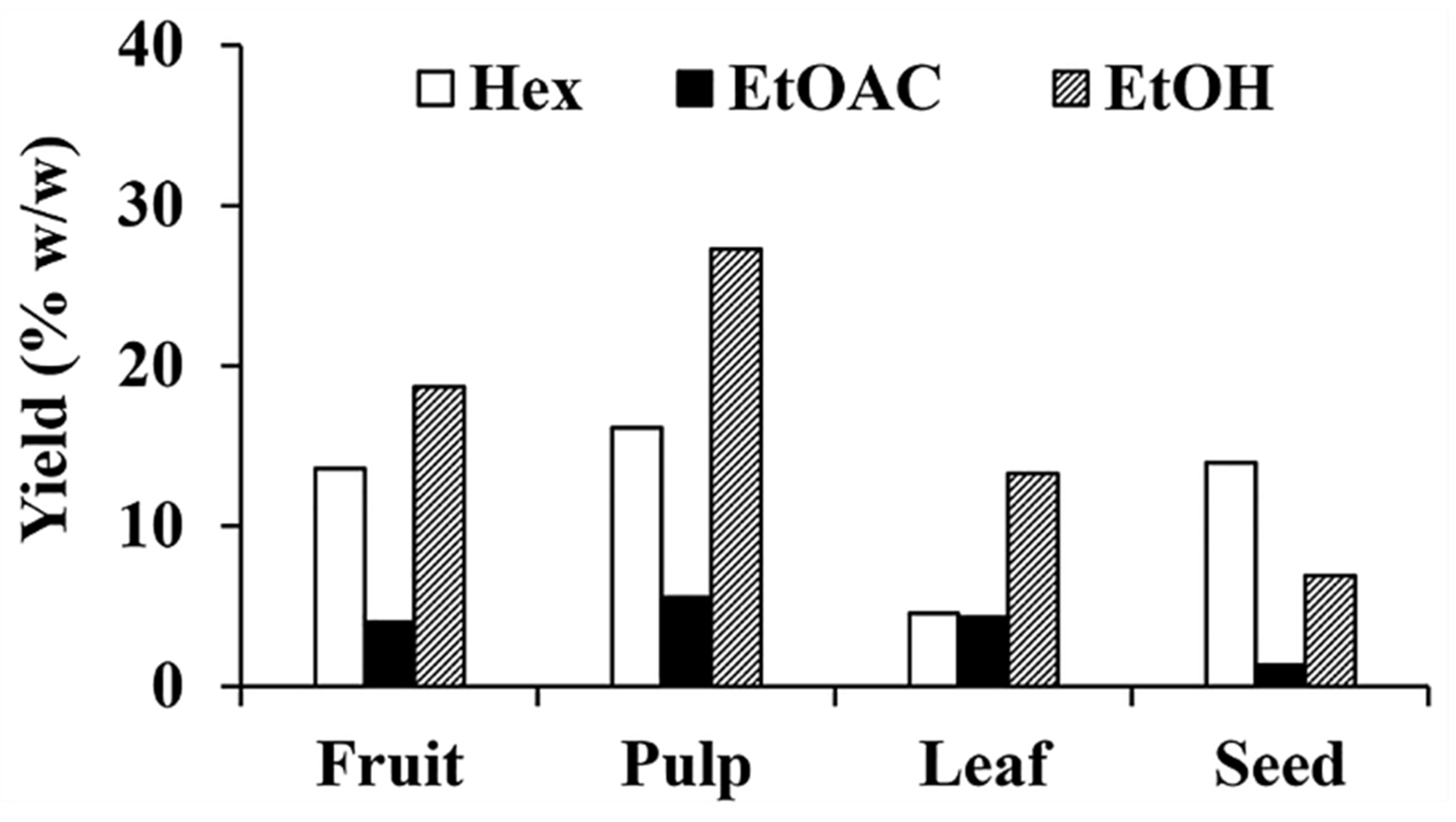Antioxidants 10 01345 g001 Antioxidants 10 01345 g001