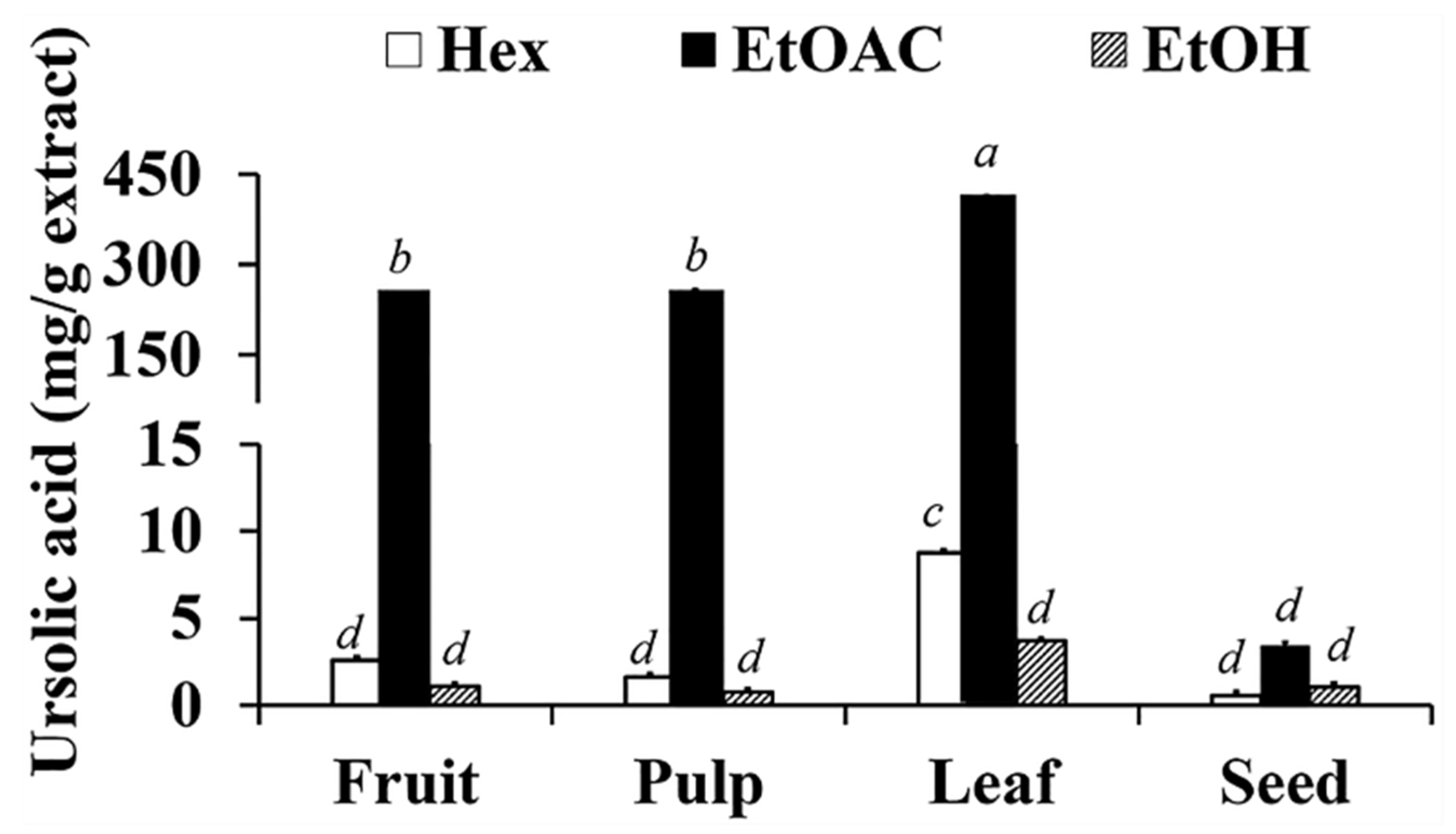 Antioxidants 10 01345 g002 Antioxidants 10 01345 g002