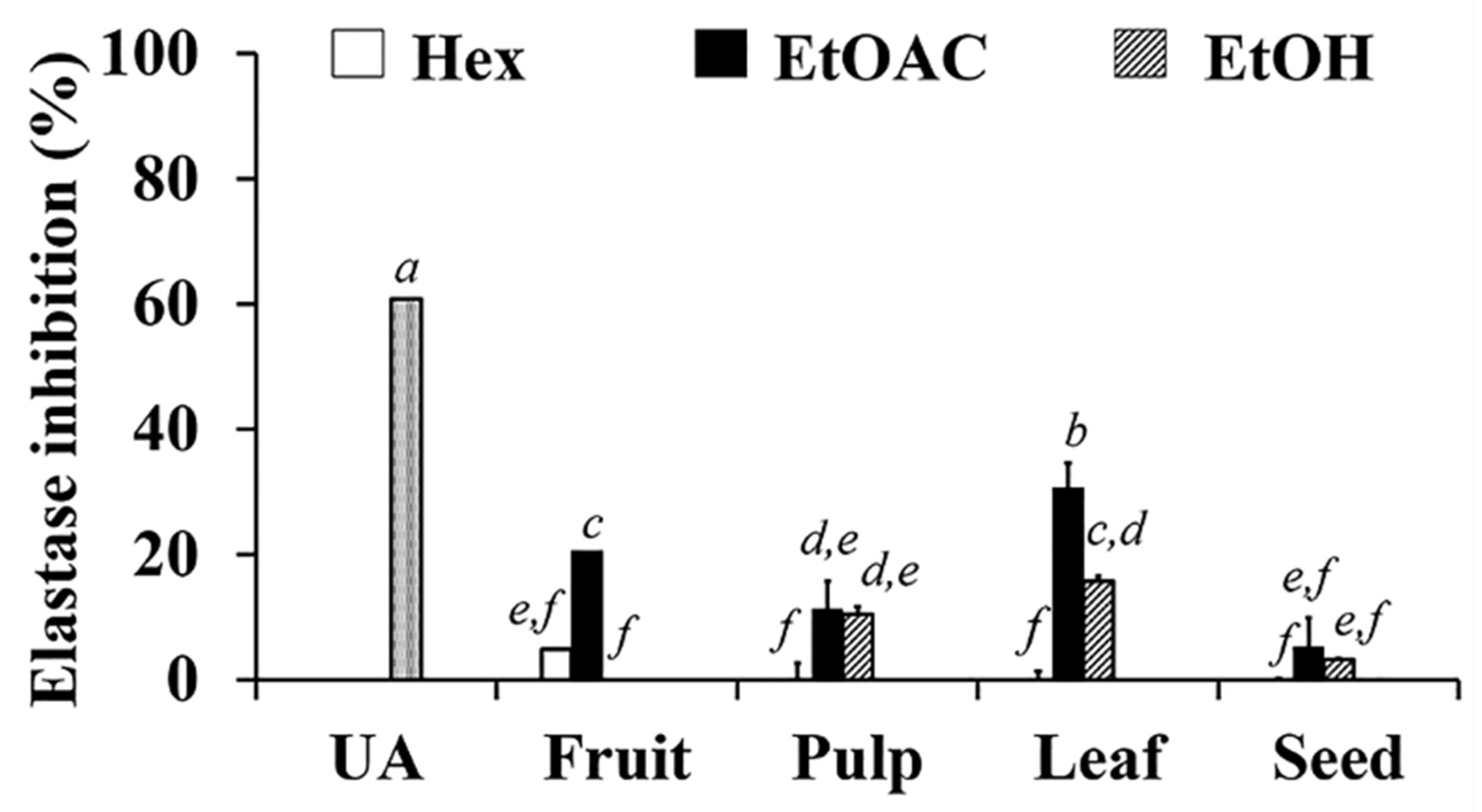 Antioxidants 10 01345 g005 Antioxidants 10 01345 g005