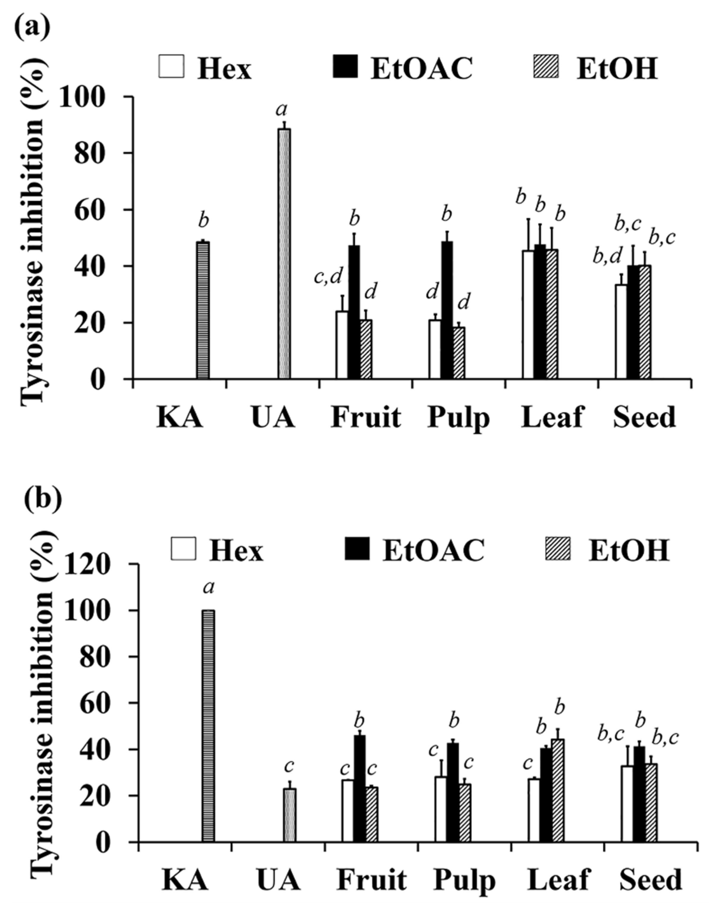 Antioxidants 10 01345 g008 Antioxidants 10 01345 g008