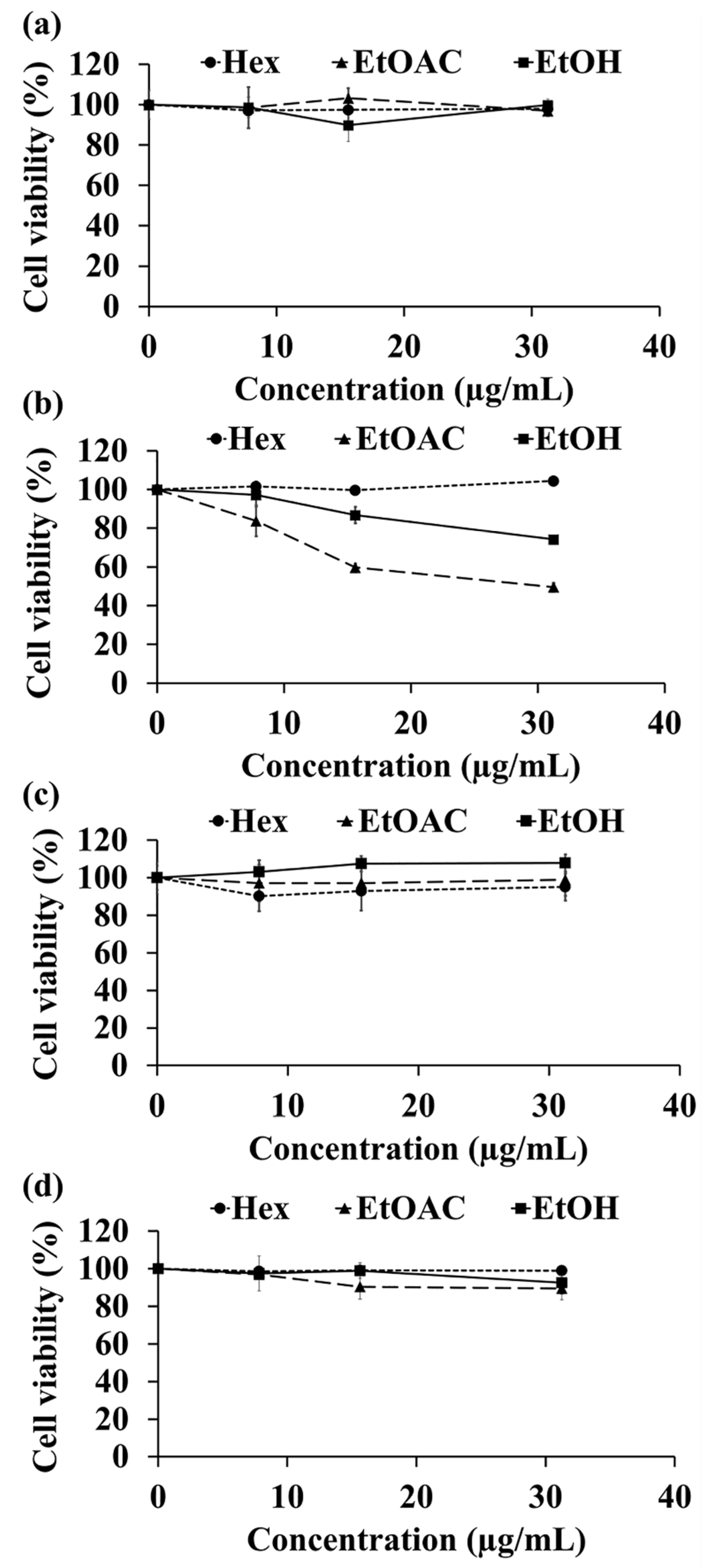 Antioxidants 10 01345 g009 Antioxidants 10 01345 g009
