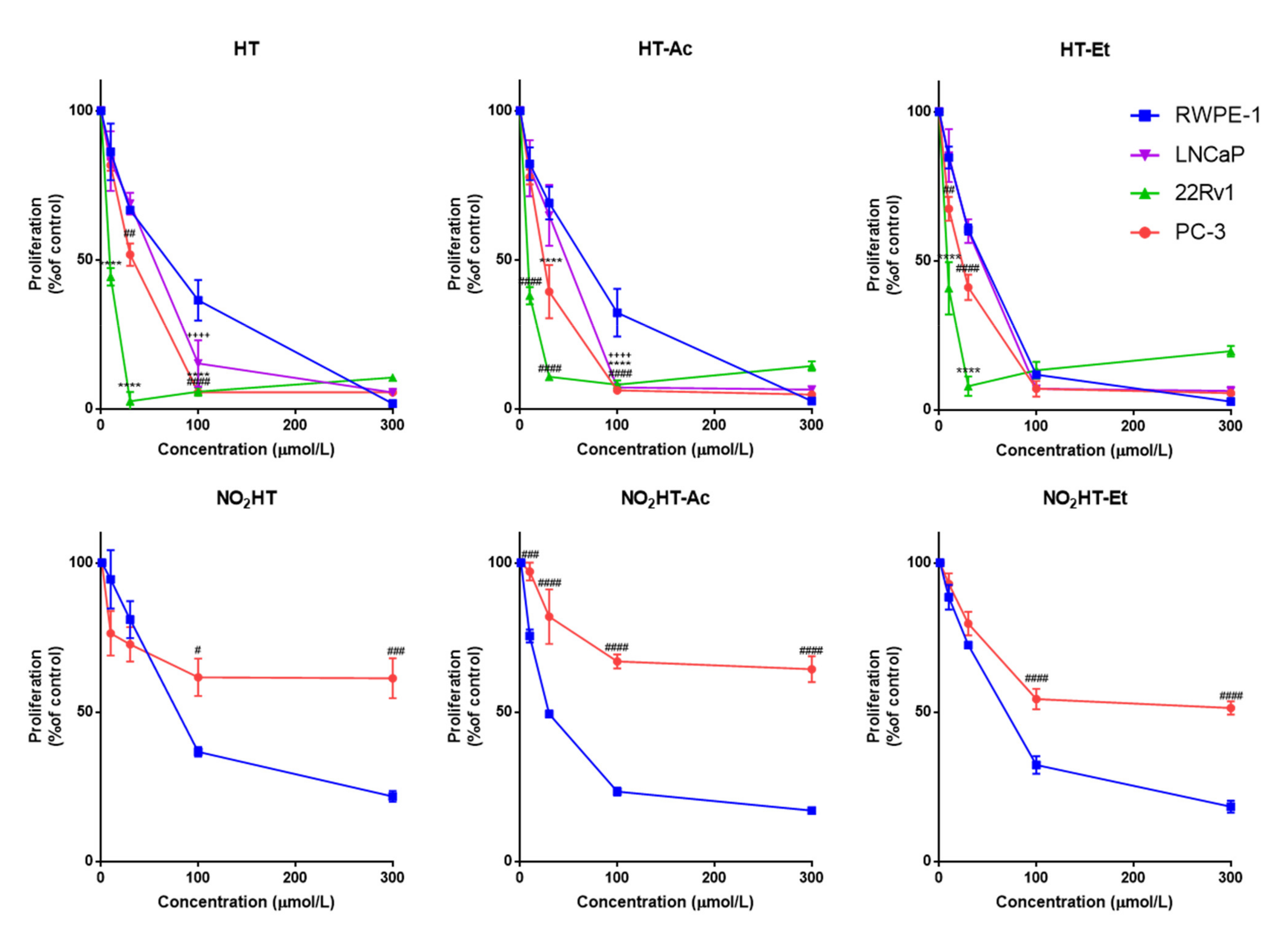 Antioxidants 10 01348 g002