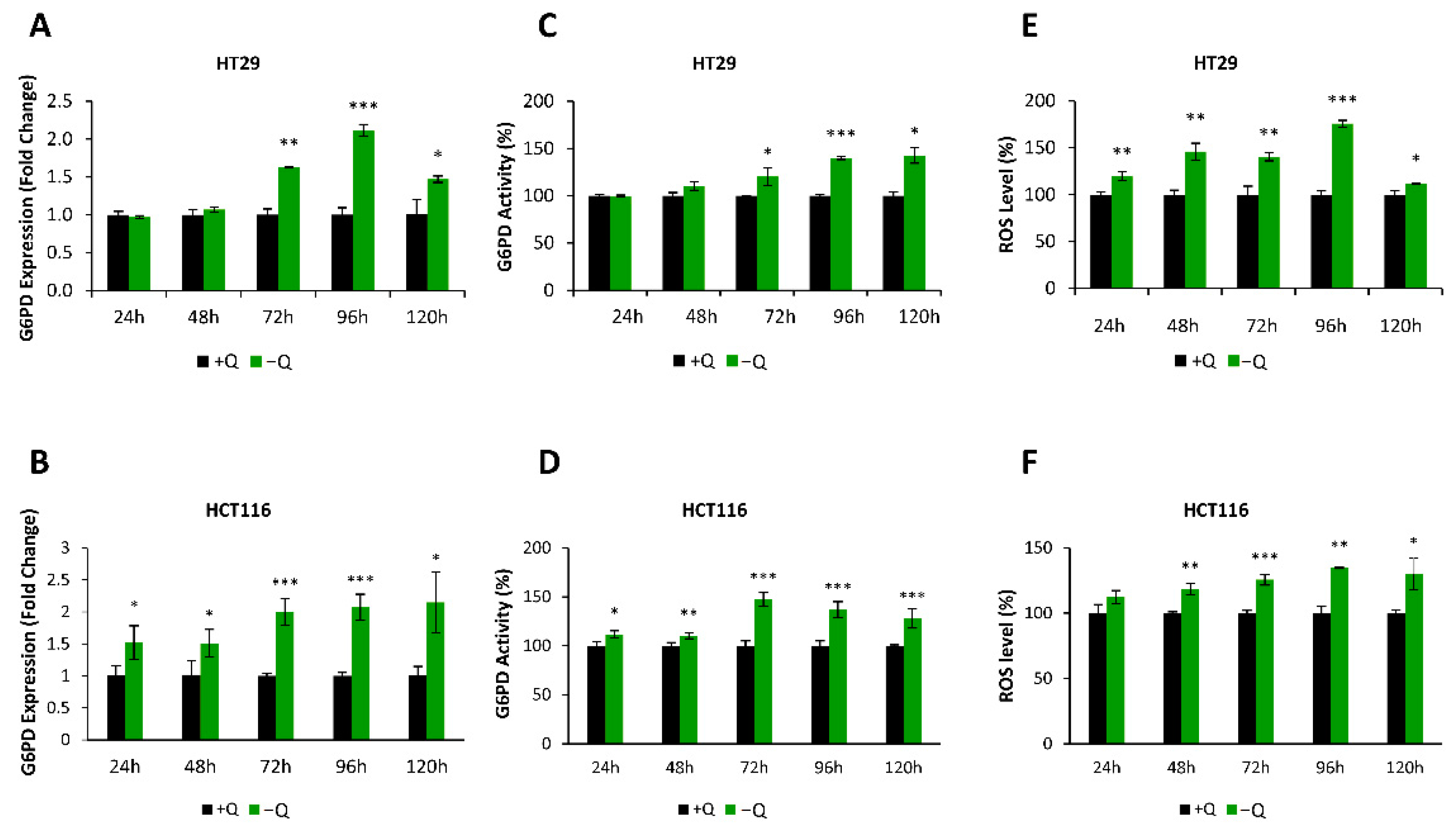 Antioxidants 10 01349 g004