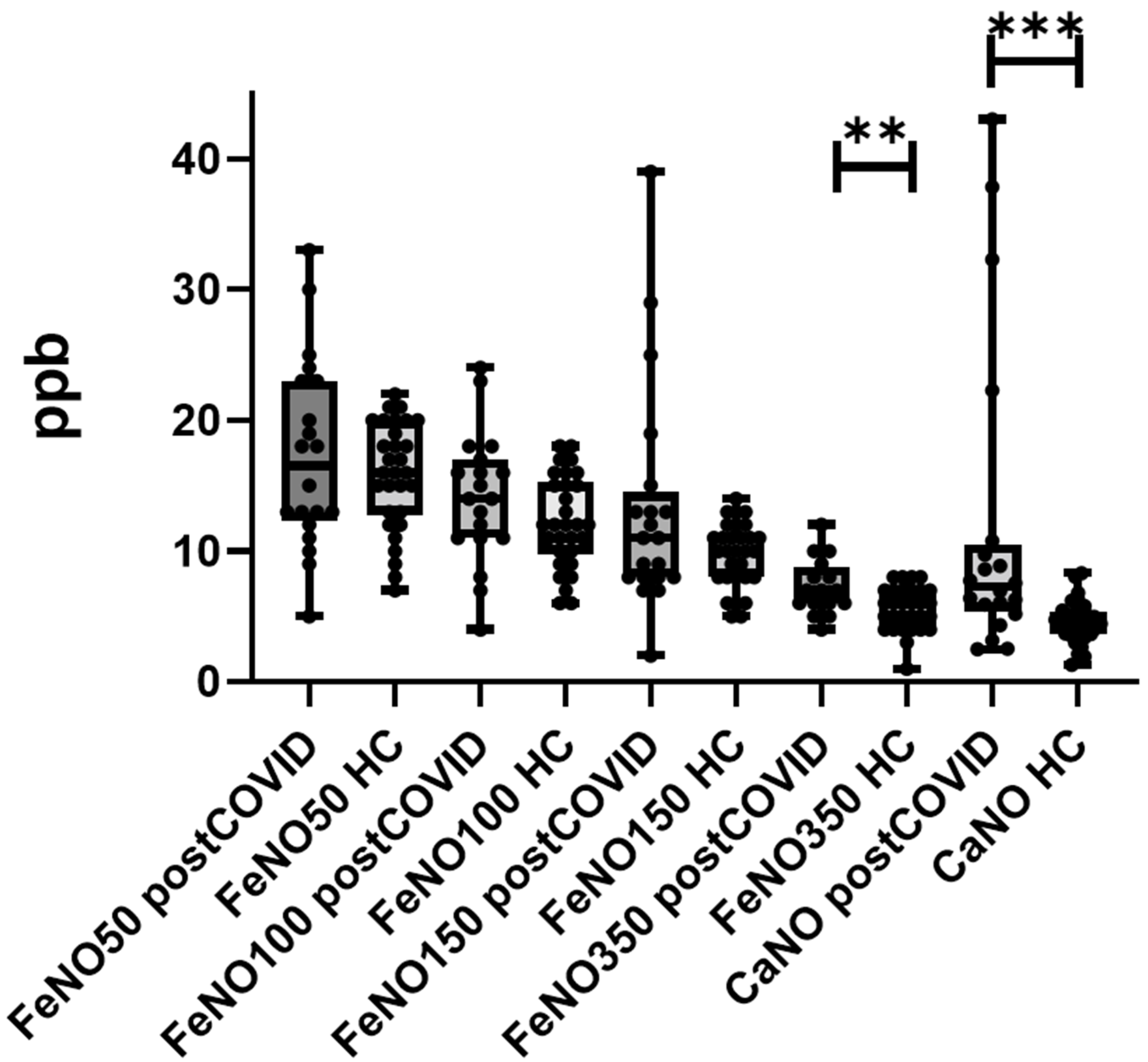 Antioxidants 10 01350 g001