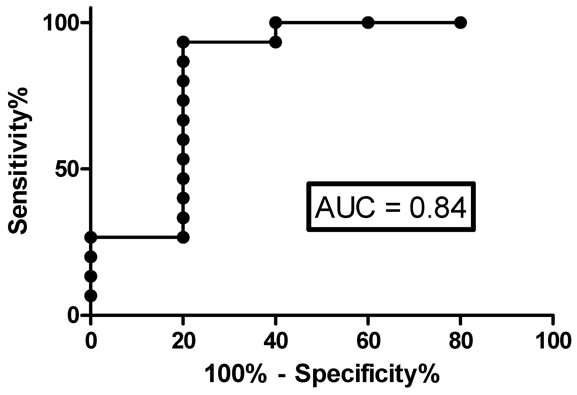 Antioxidants 10 01350 g003