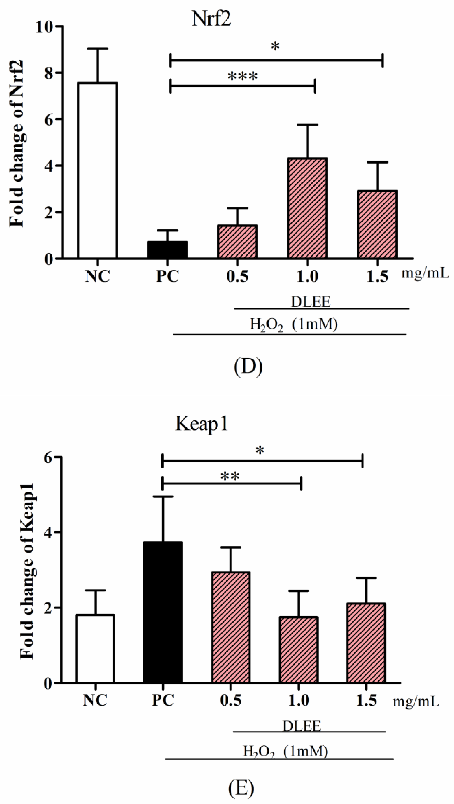 Antioxidants 10 01354 g003b