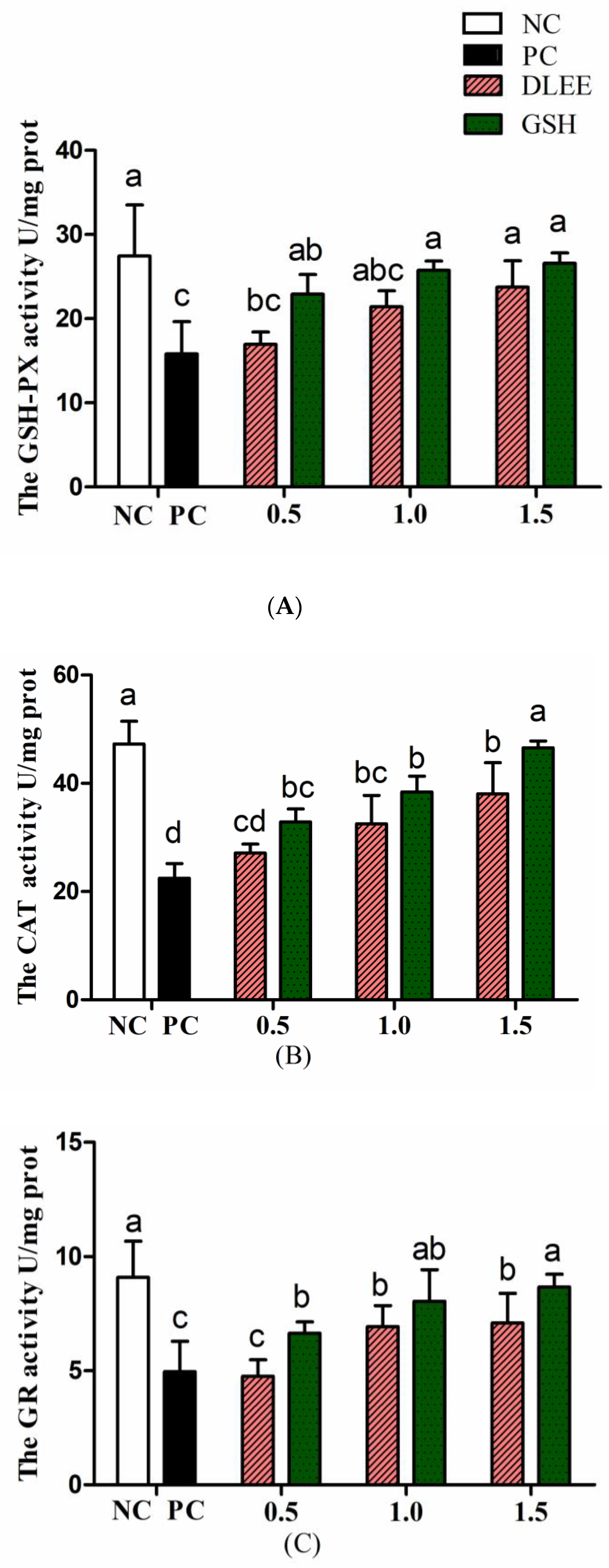 Antioxidants 10 01354 g004