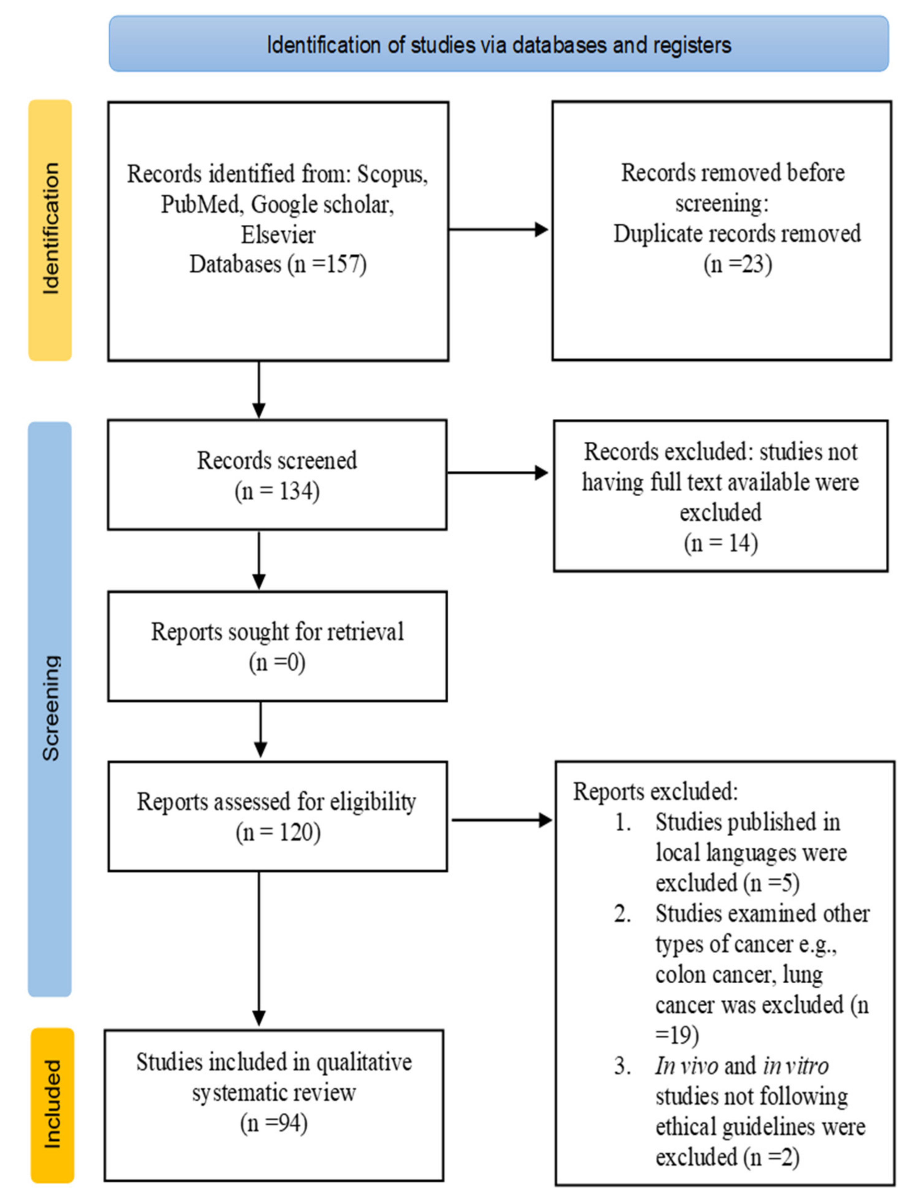 Antioxidants 10 01358 g001