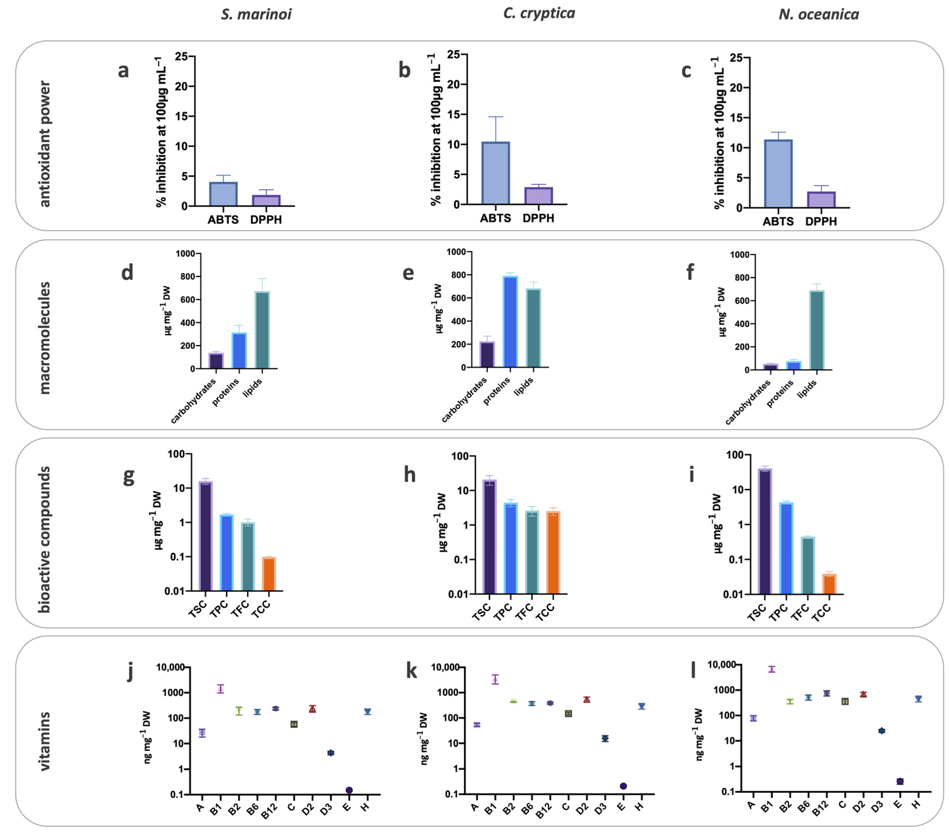 Antioxidants 10 01360 g001 Antioxidants 10 01360 g001