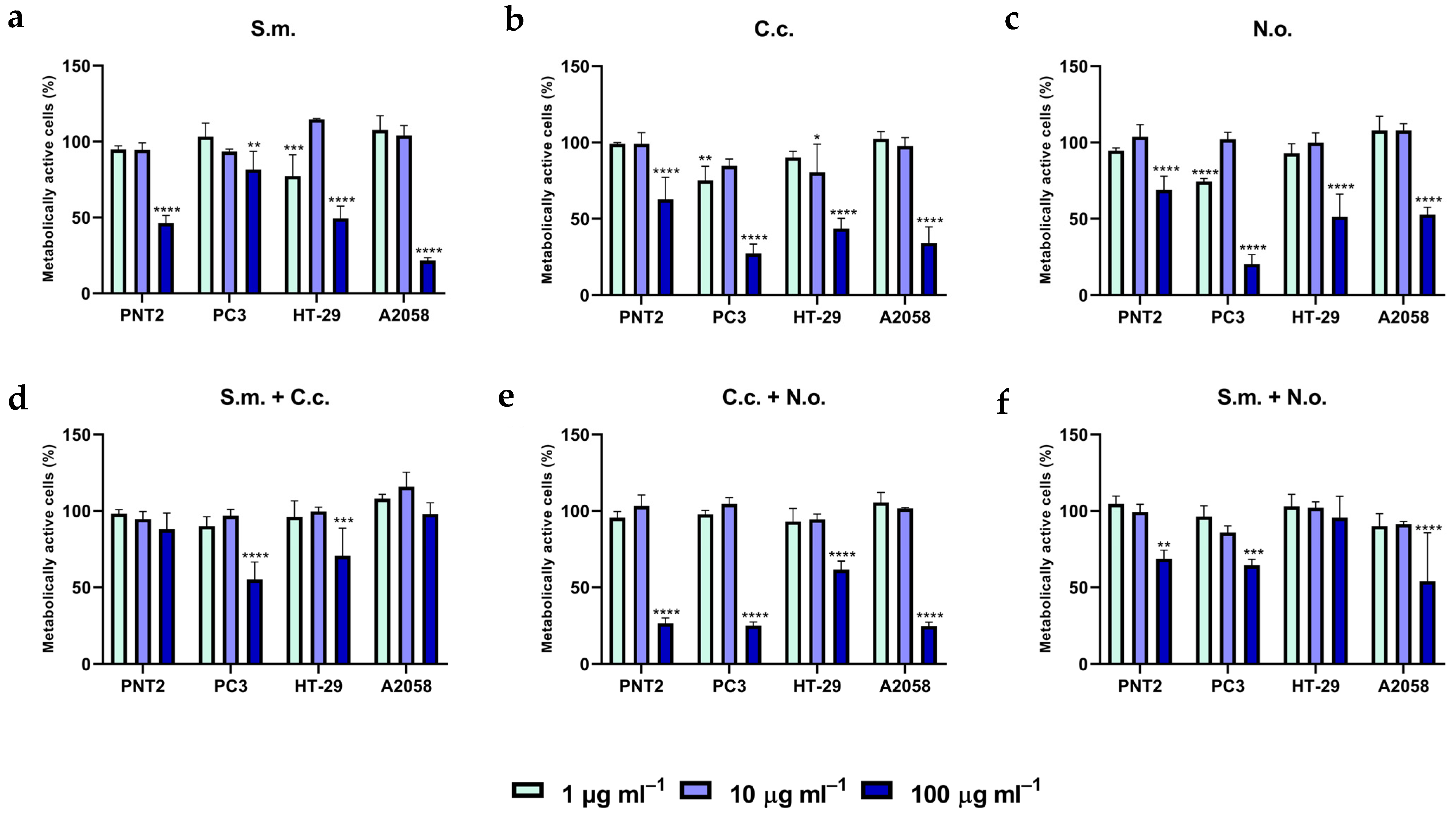 Antioxidants 10 01360 g003 Antioxidants 10 01360 g003