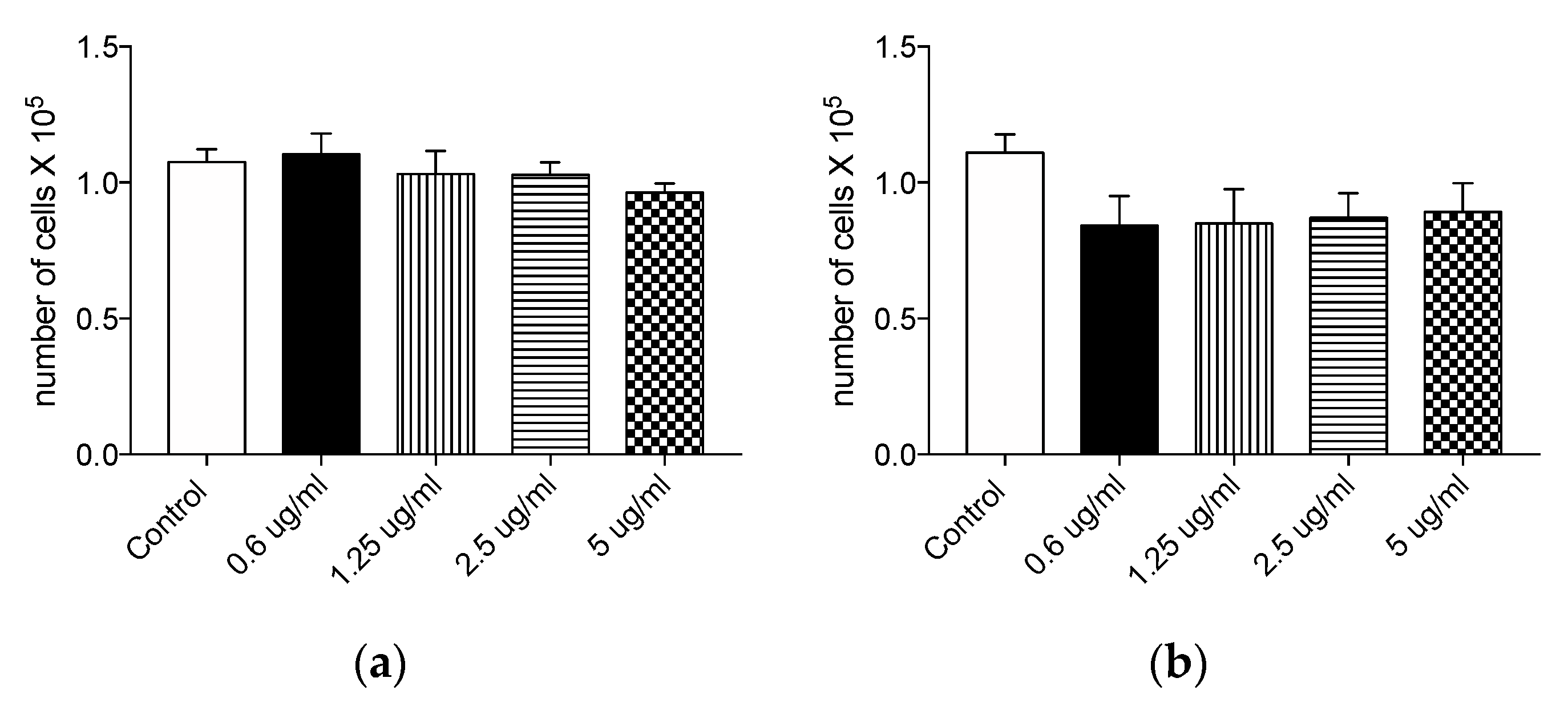 Antioxidants 10 01361 g002