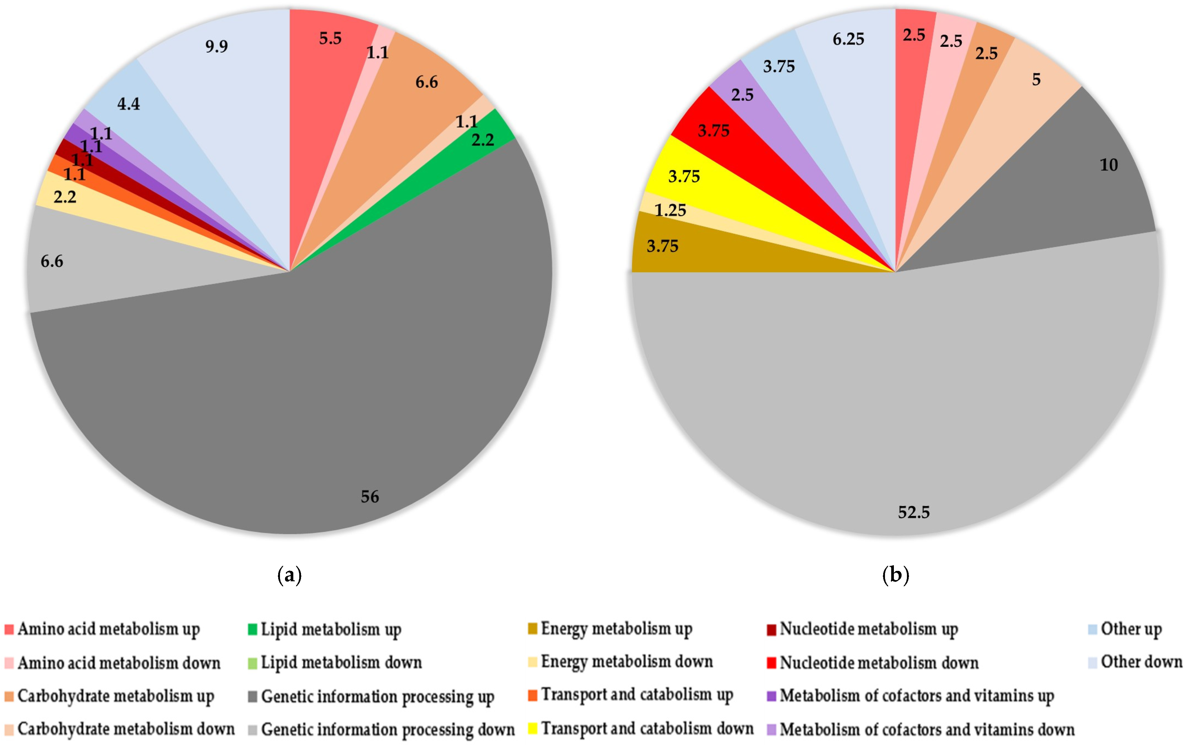 Antioxidants 10 01366 g003
