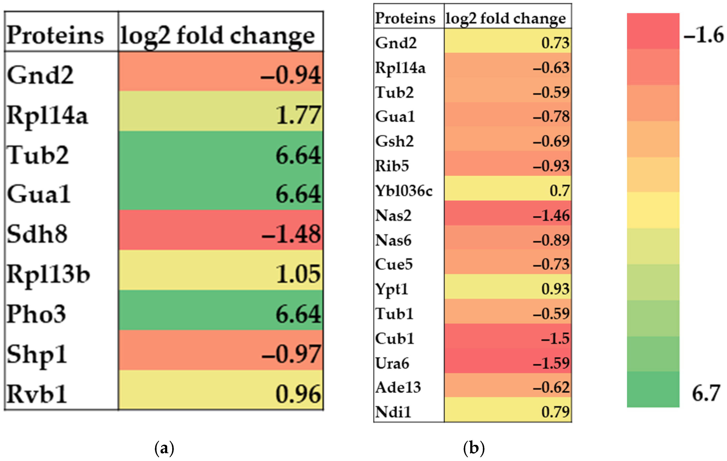 Antioxidants 10 01366 g004