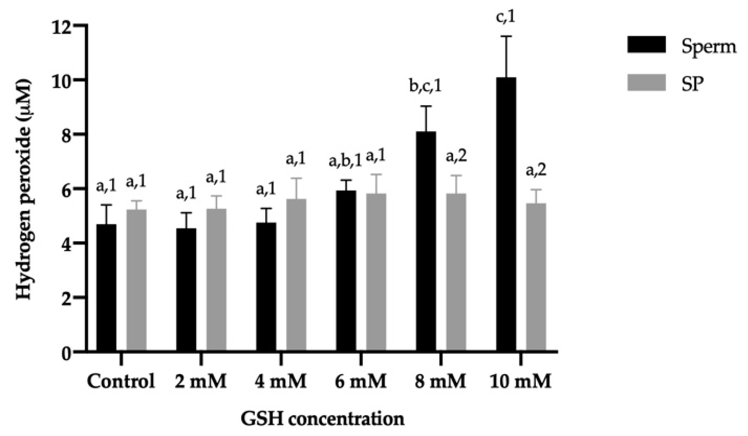 Antioxidants 10 01367 g003