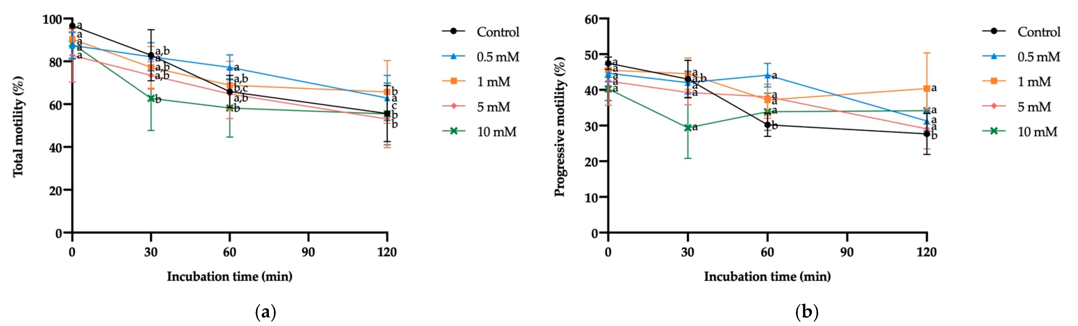 Antioxidants 10 01367 g004