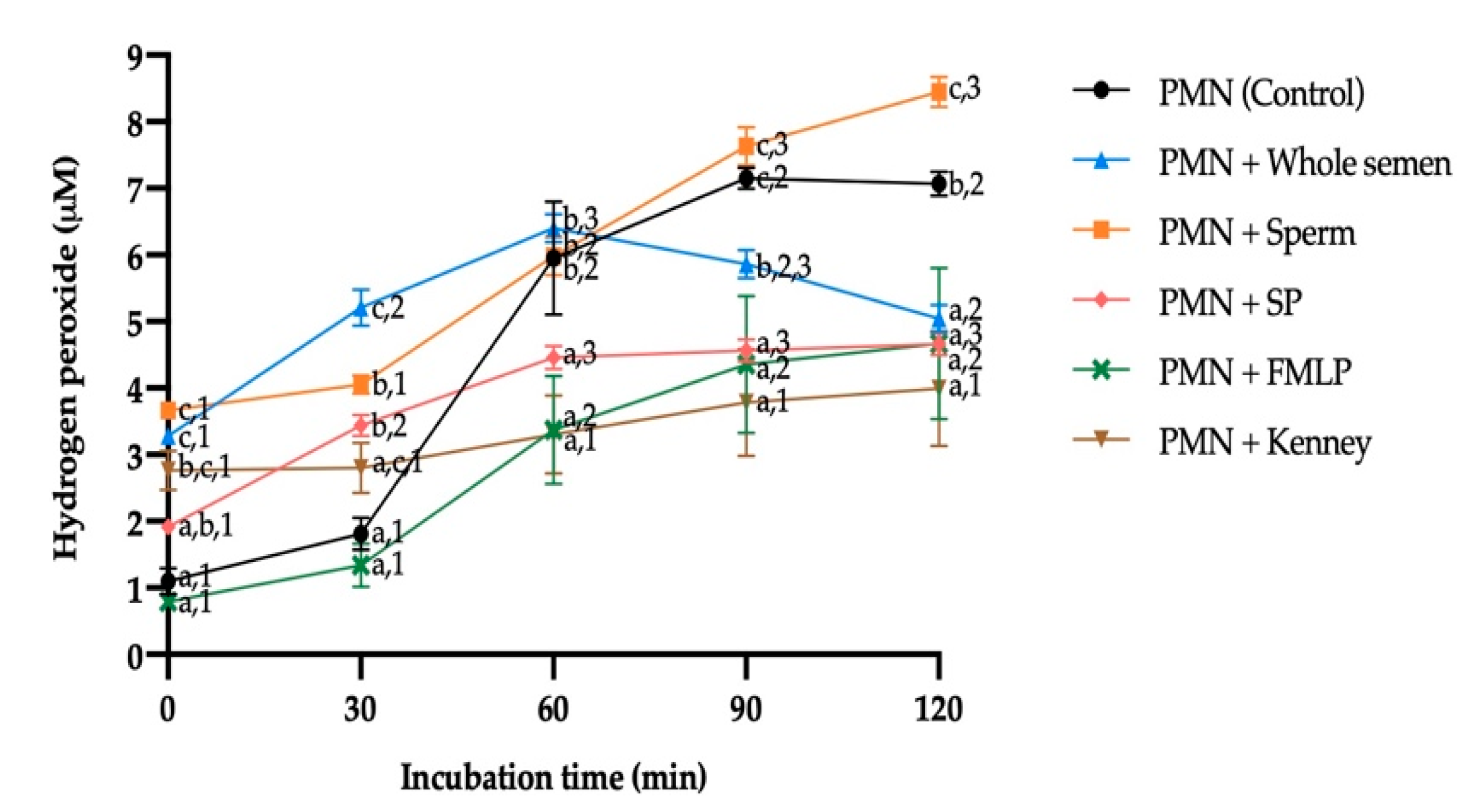 Antioxidants 10 01367 g007