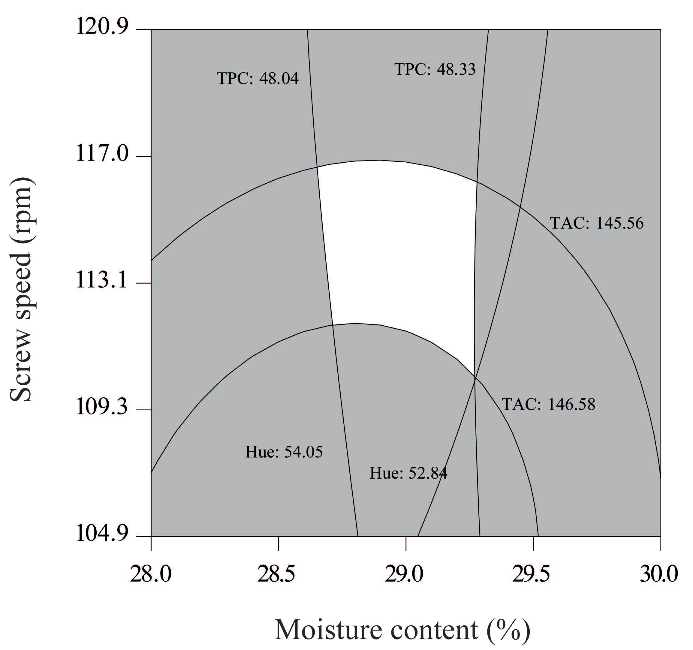 Antioxidants 10 01368 g005