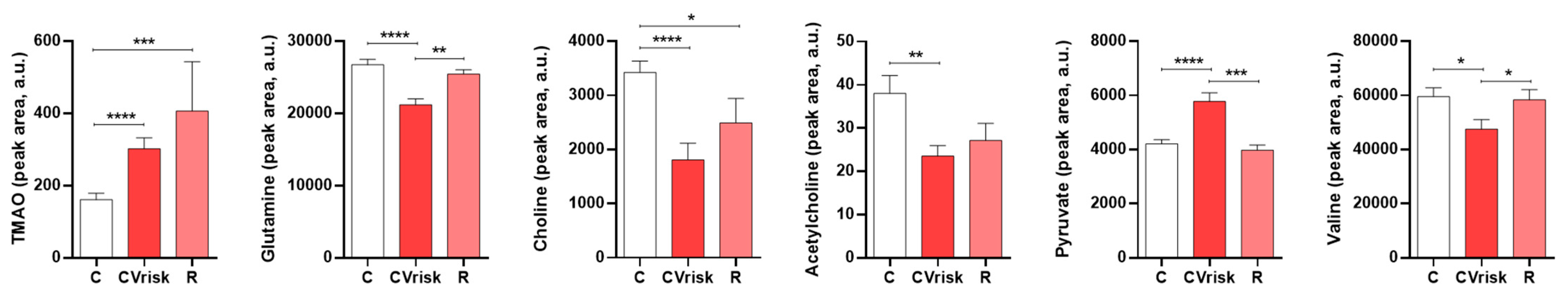 Antioxidants 10 01369 g002