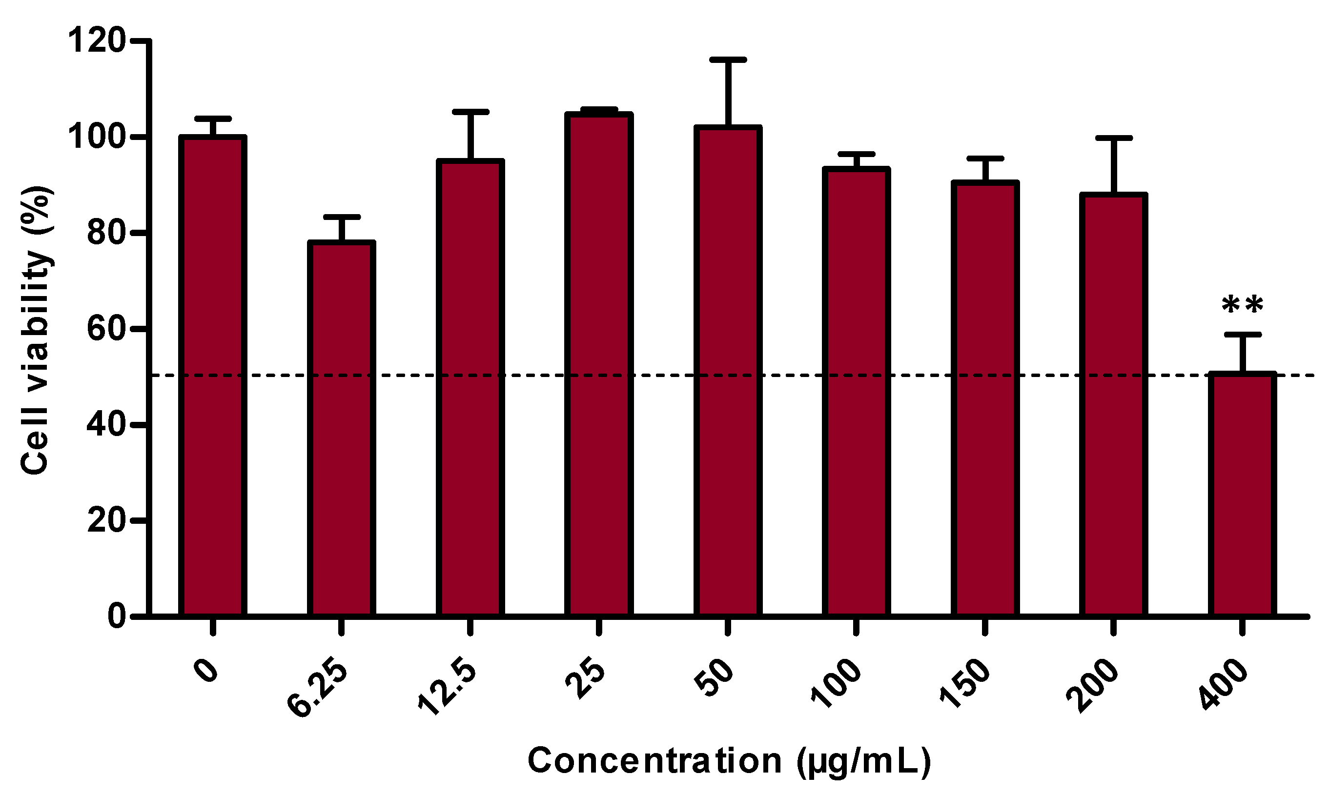 Antioxidants 10 01373 g001