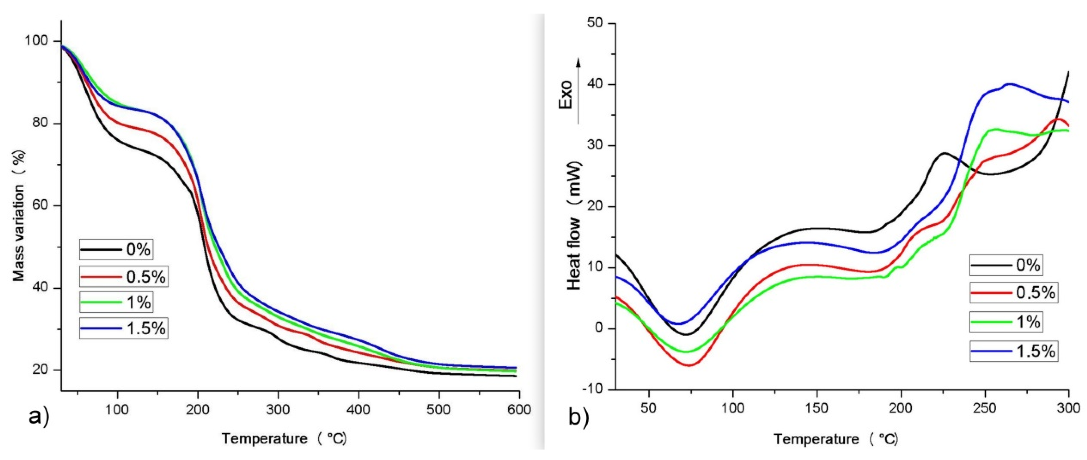 Antioxidants 10 01378 g001 Antioxidants 10 01378 g001