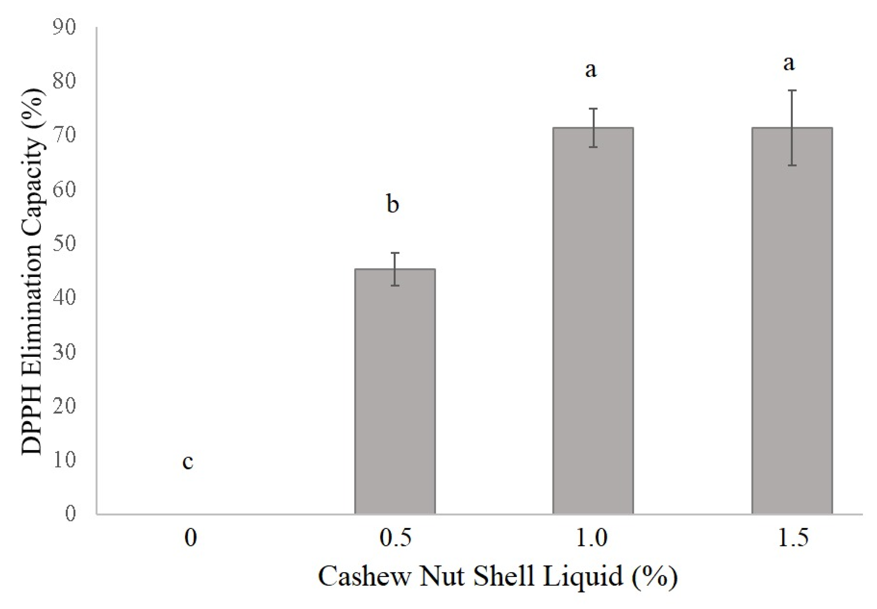 Antioxidants 10 01378 g003 Antioxidants 10 01378 g003
