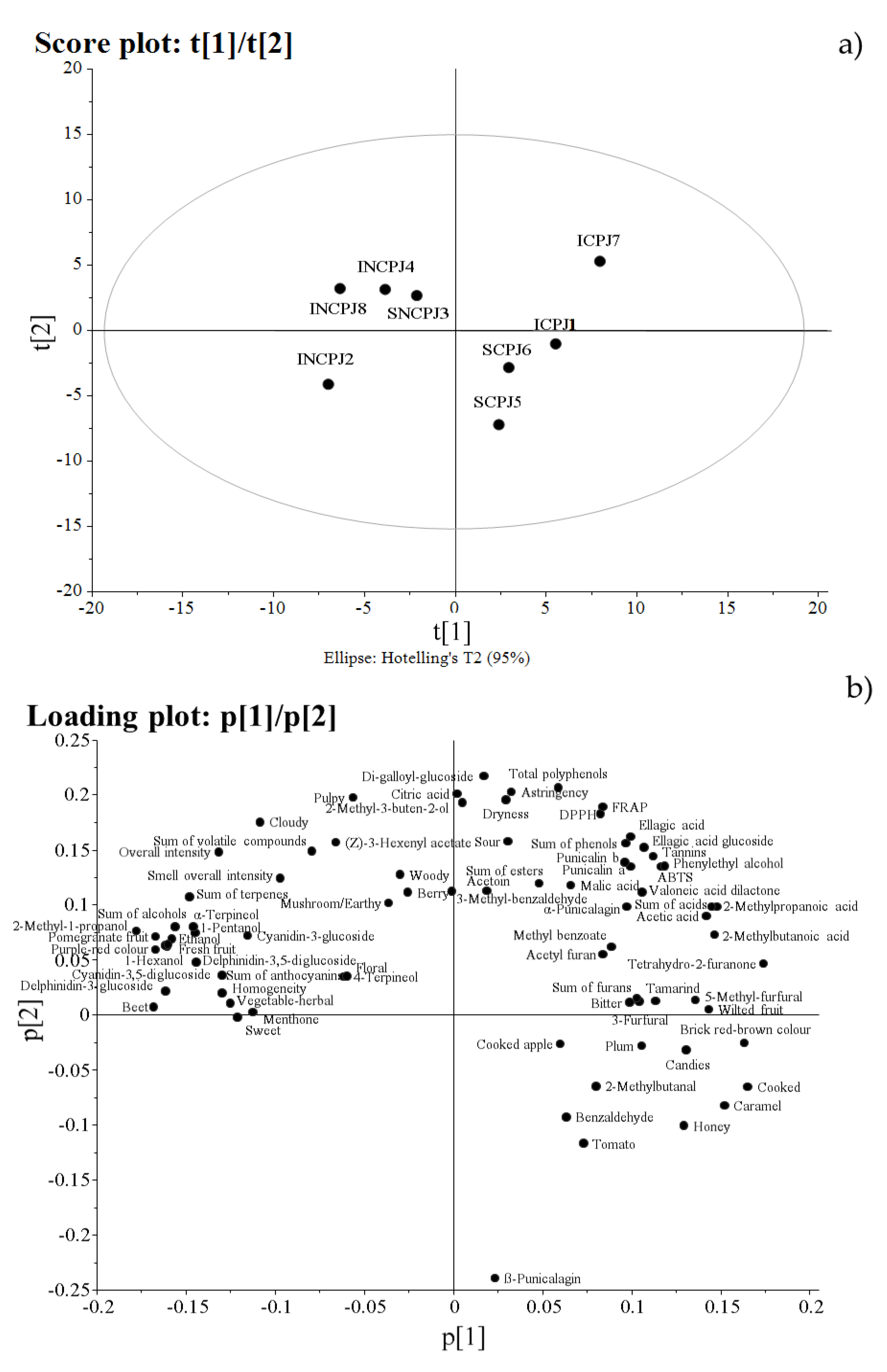 Antioxidants 10 01381 g003