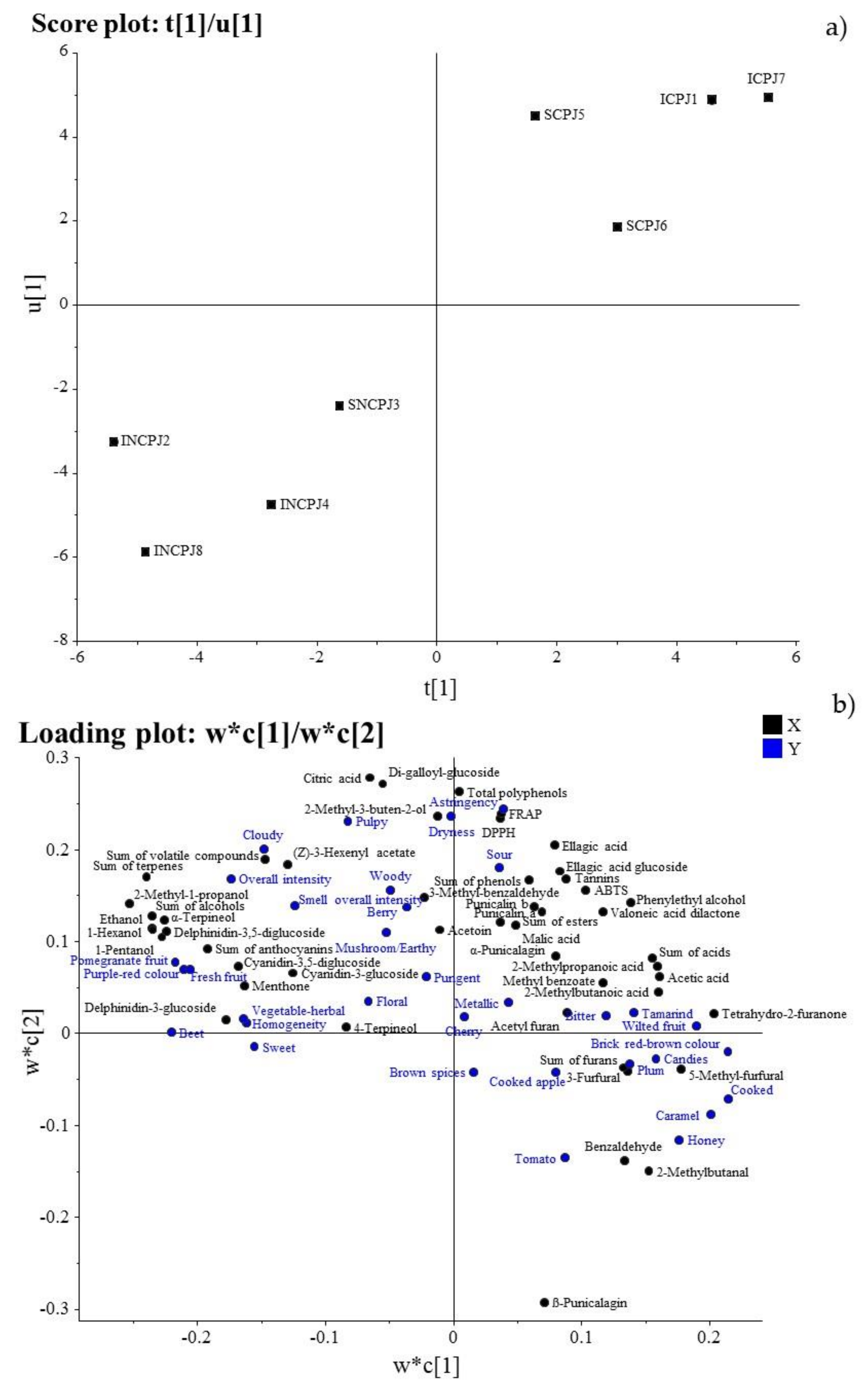 Antioxidants 10 01381 g004