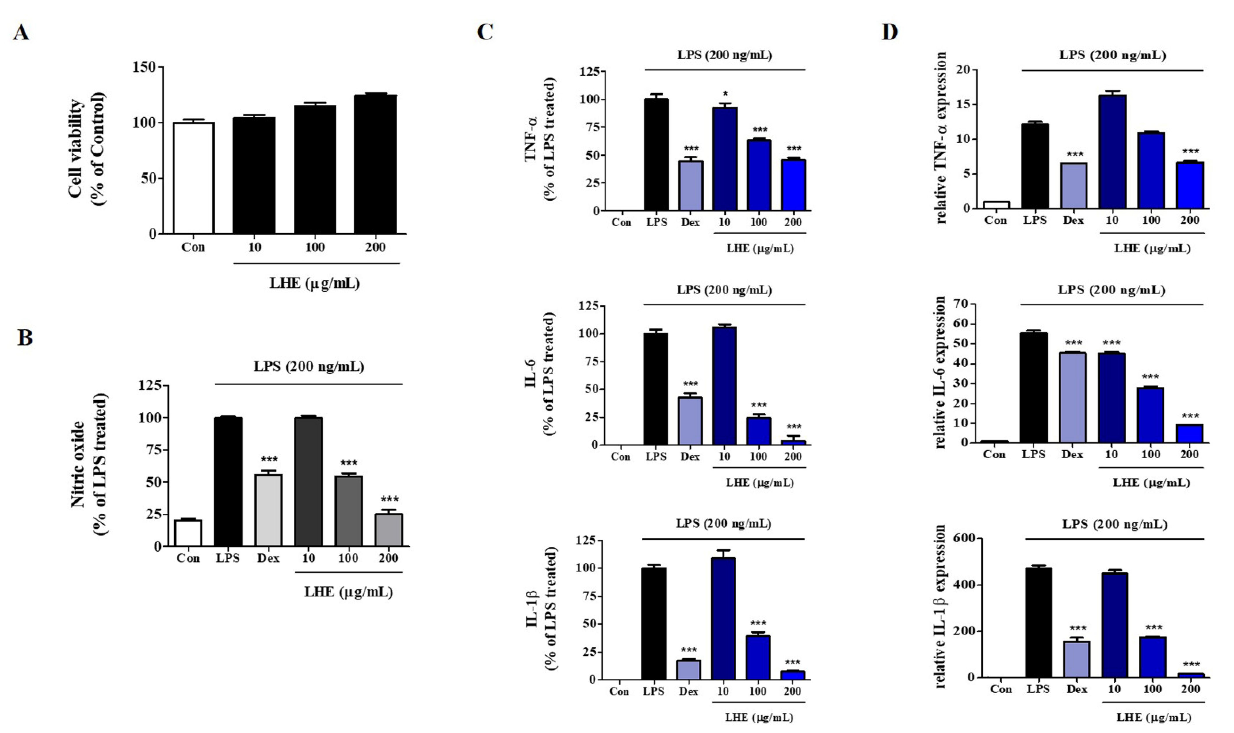 Antioxidants 10 01387 g001