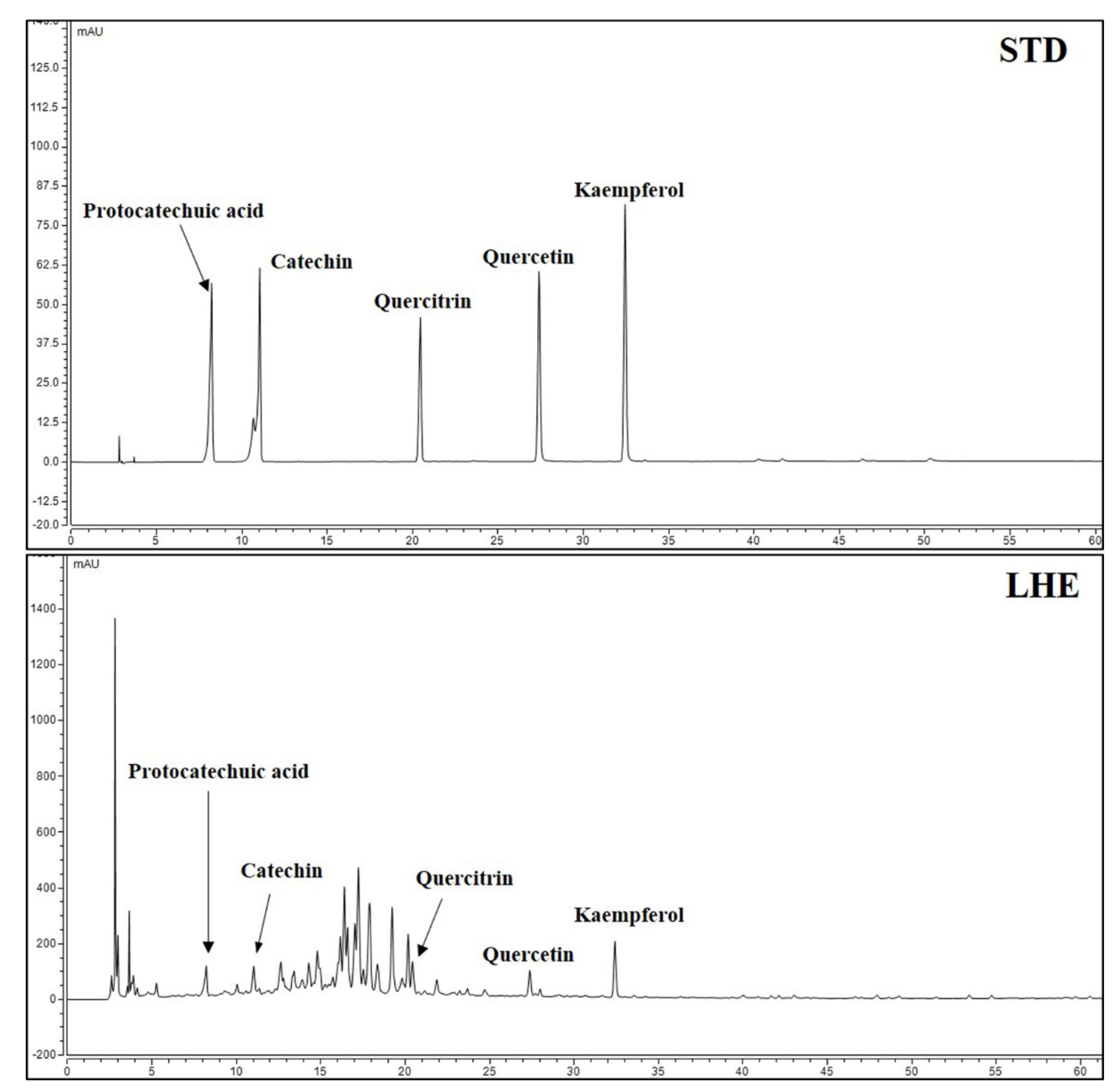 Antioxidants 10 01387 g007
