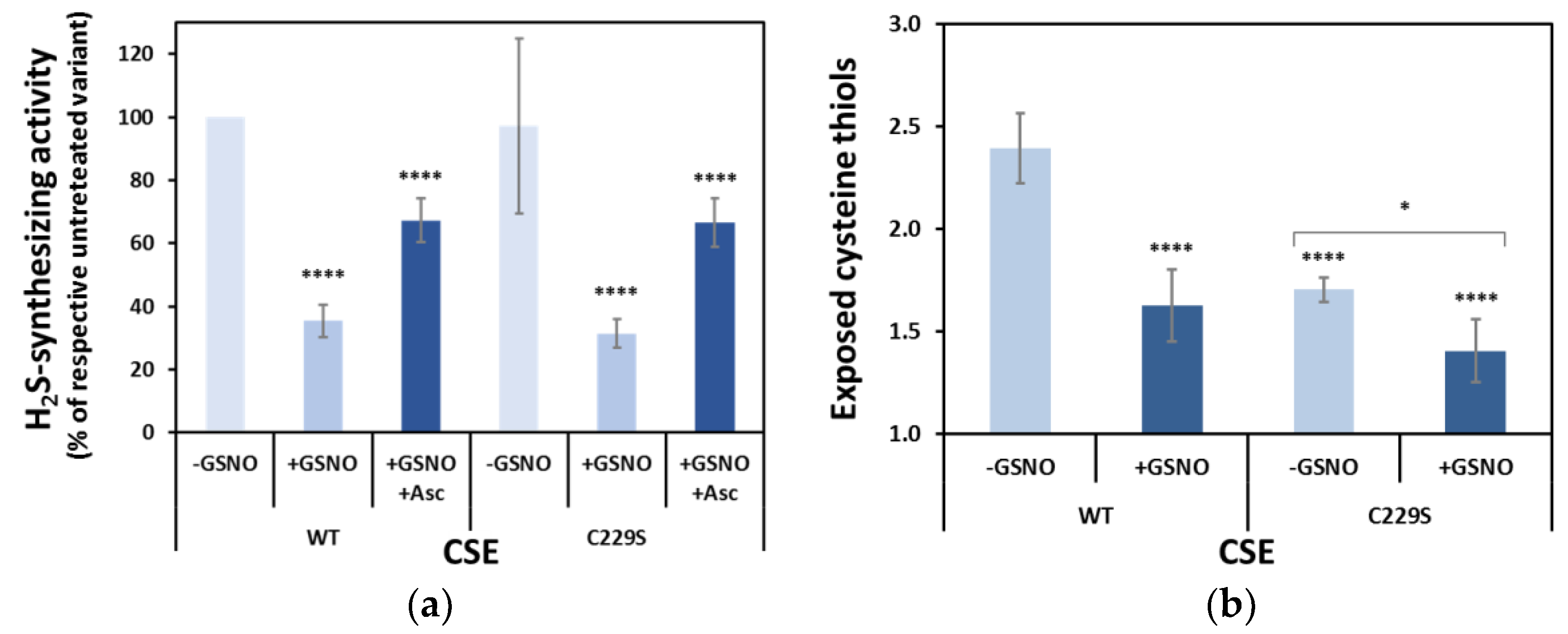 Antioxidants 10 01391 g003