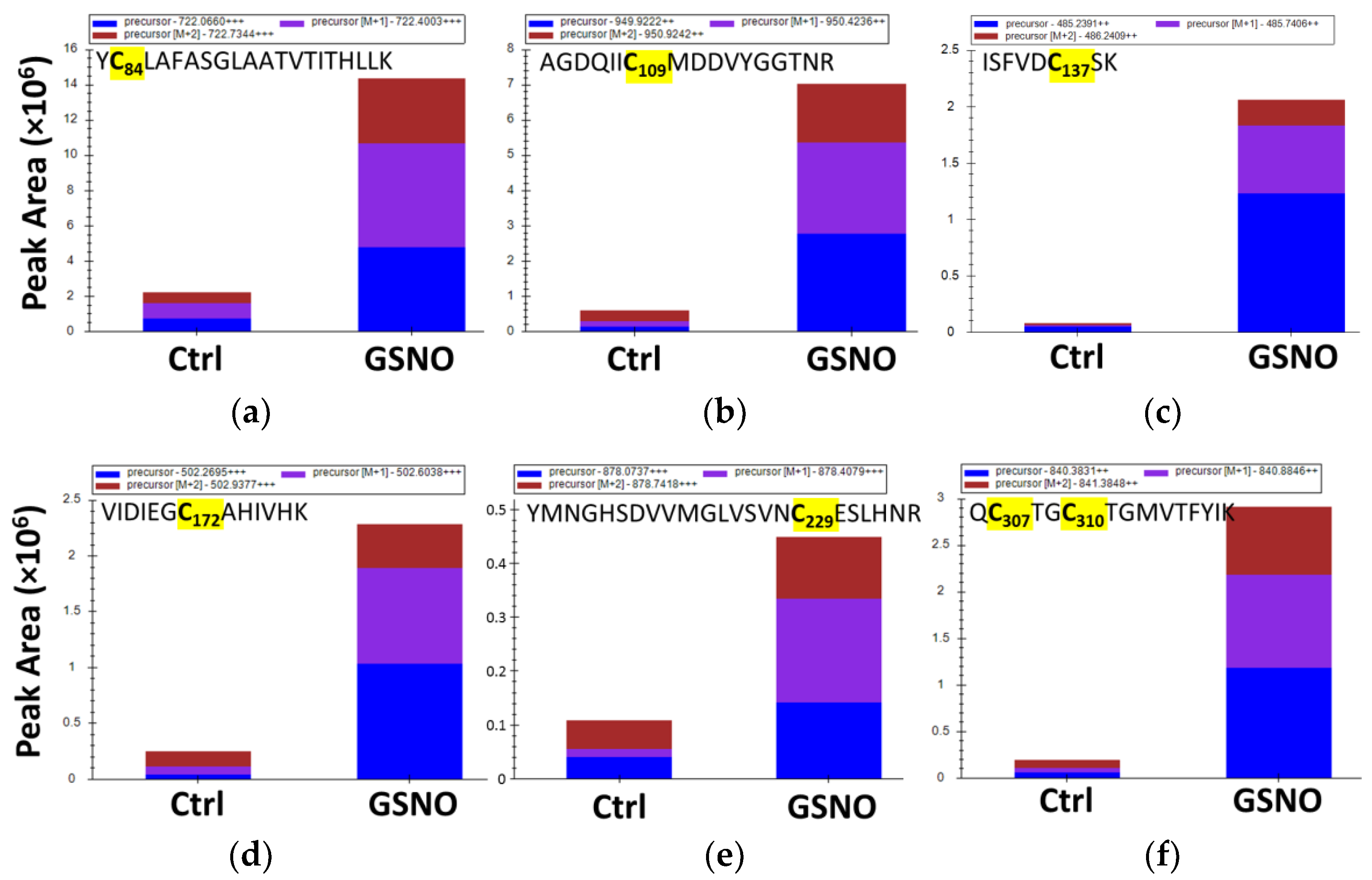 Antioxidants 10 01391 g004