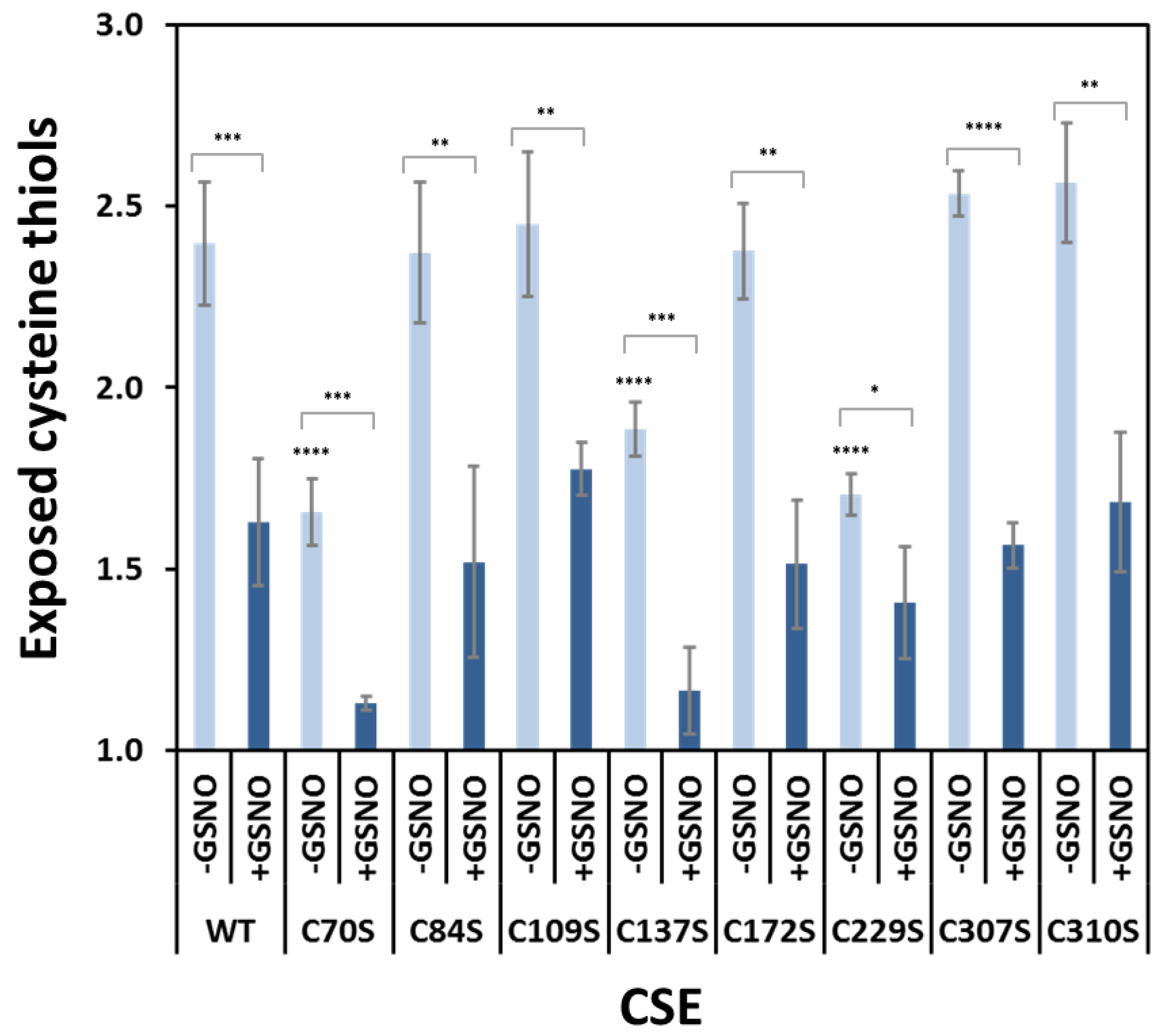 Antioxidants 10 01391 g006