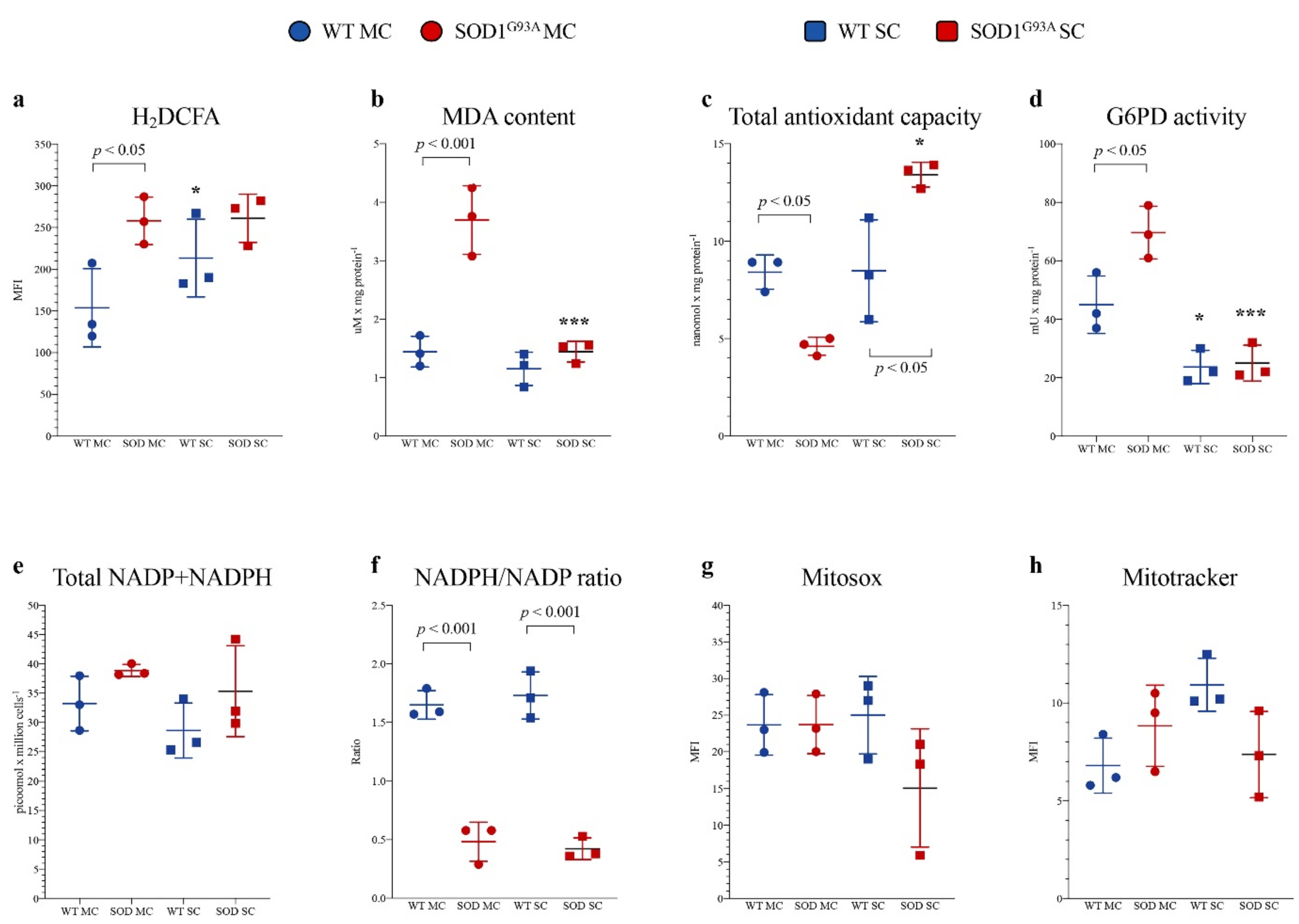 Antioxidants 10 01392 g002