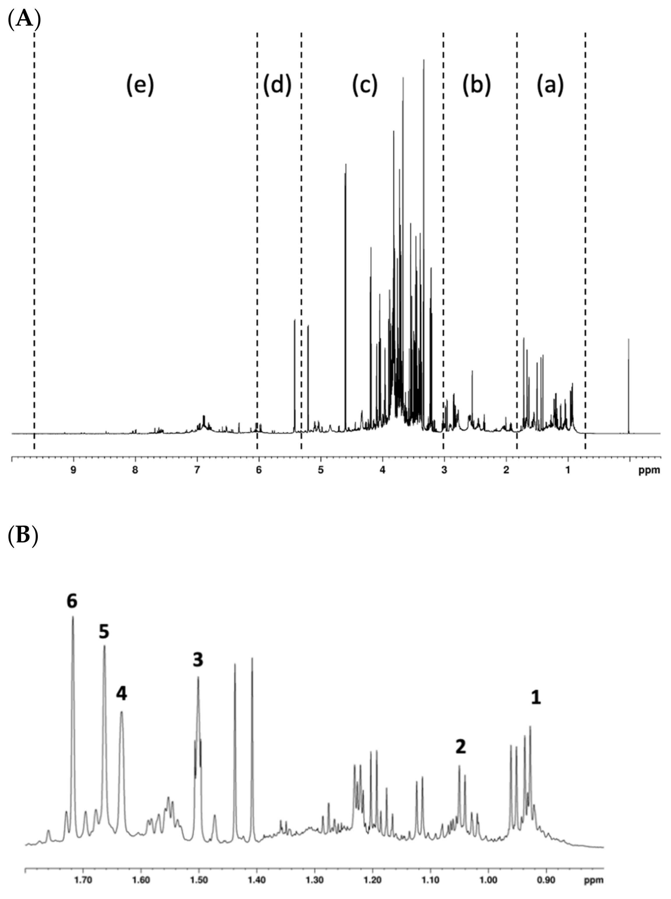 Antioxidants 10 01395 g001