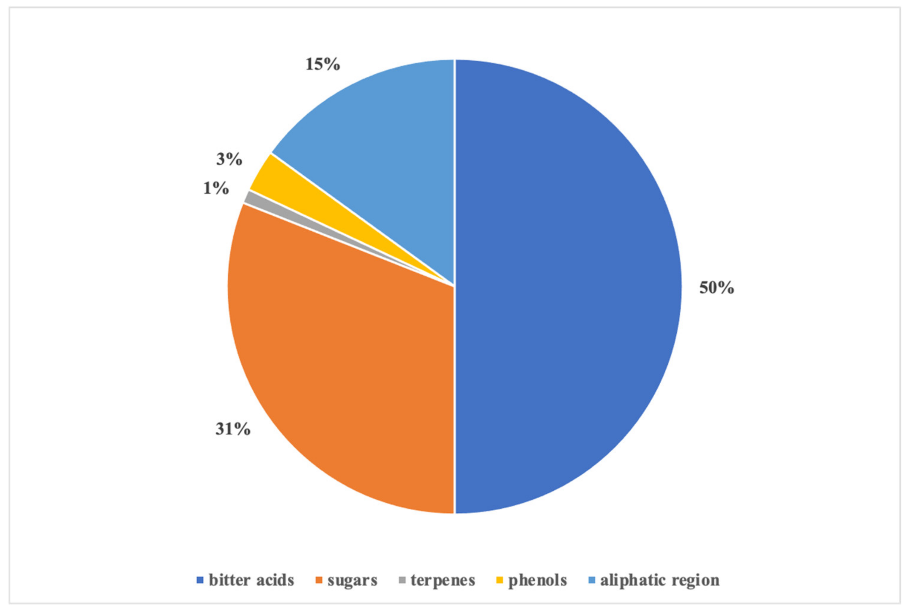 Antioxidants 10 01395 g002