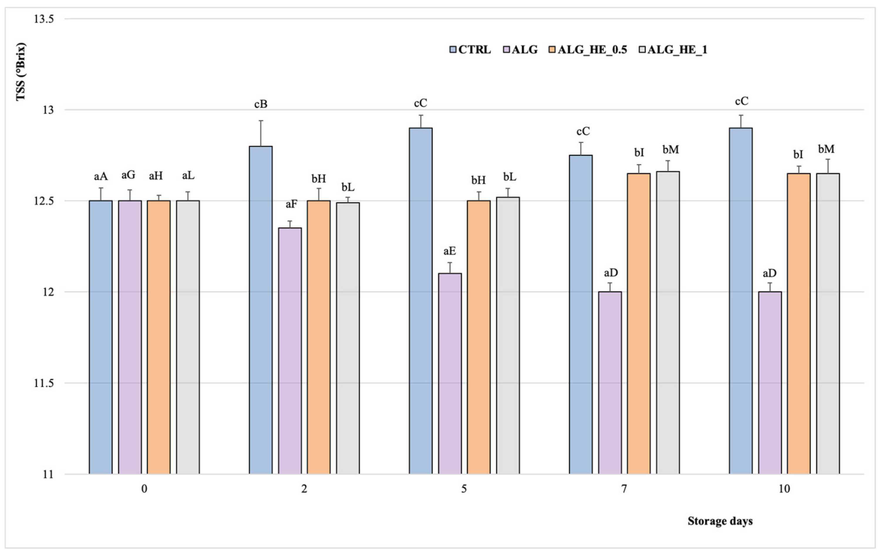 Antioxidants 10 01395 g004
