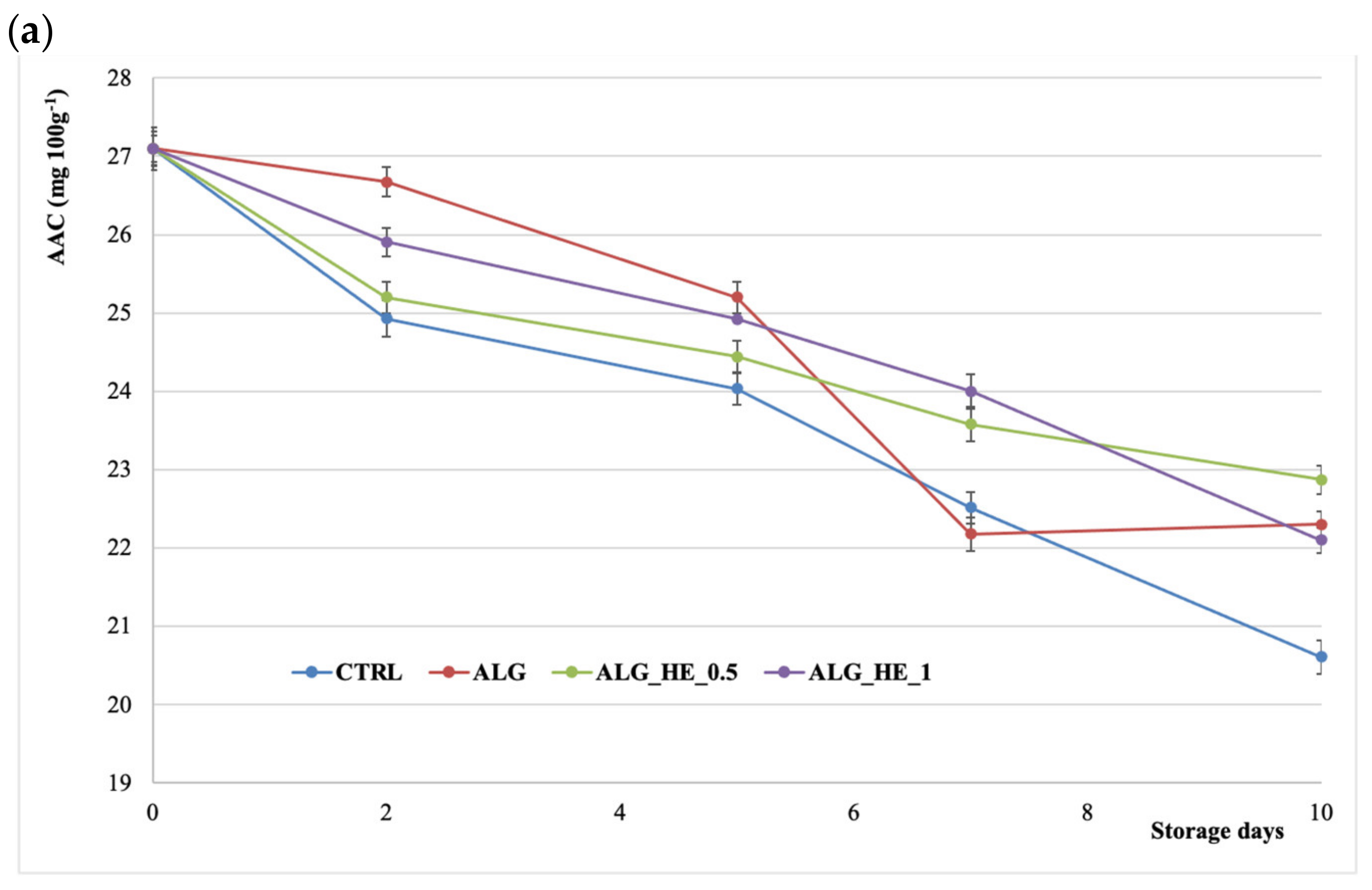 Antioxidants 10 01395 g006a