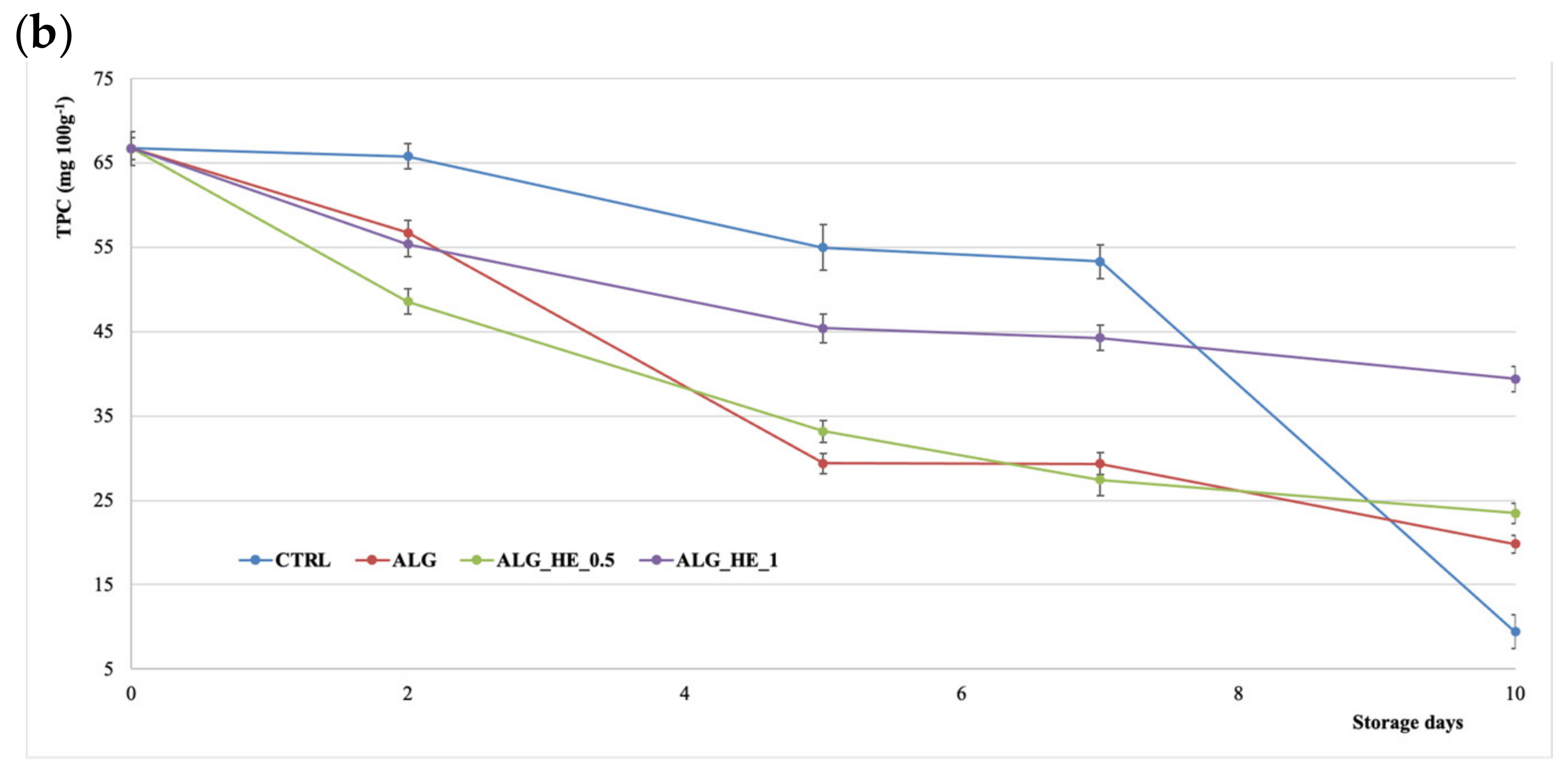 Antioxidants 10 01395 g006b