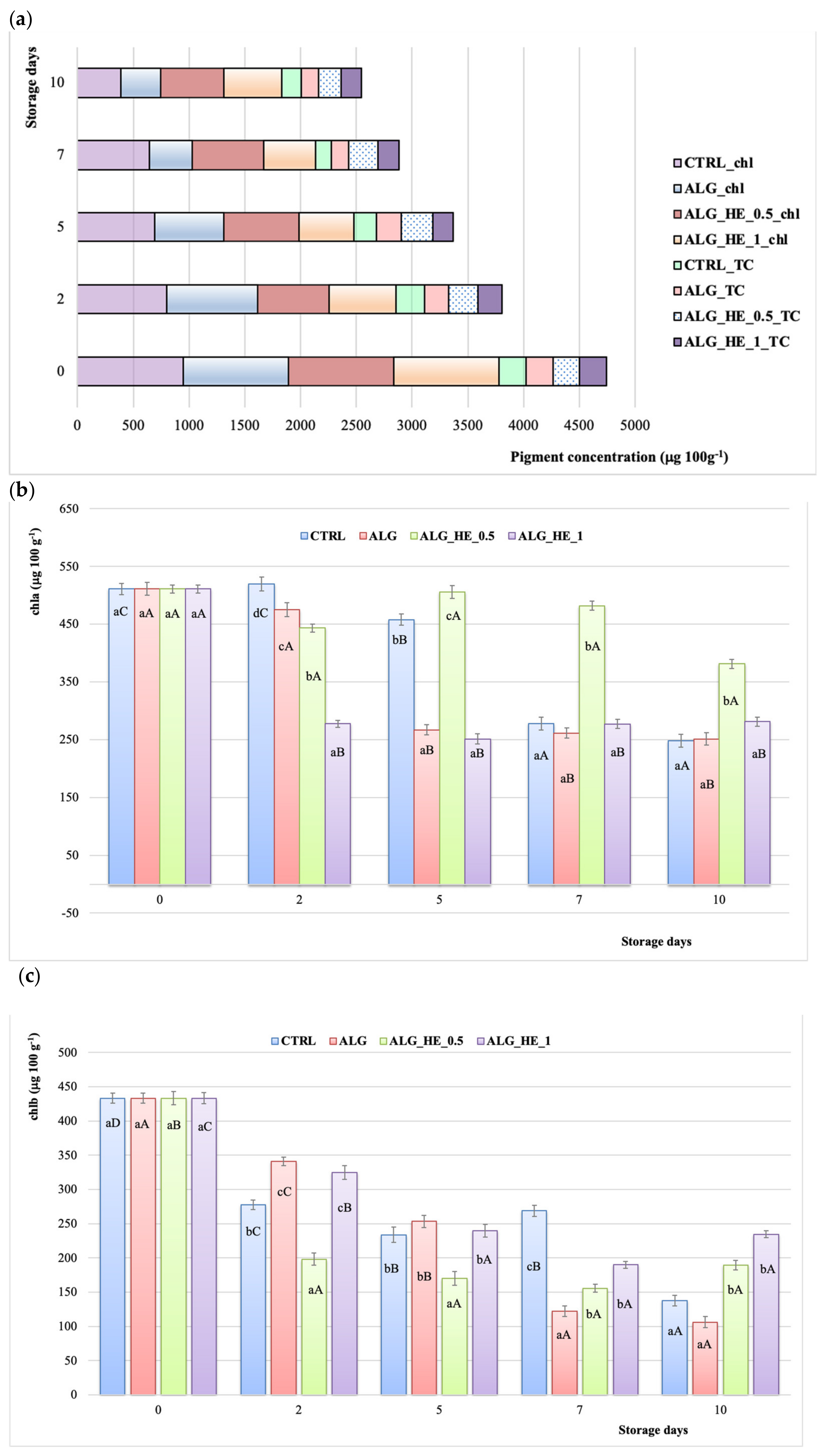Antioxidants 10 01395 g007