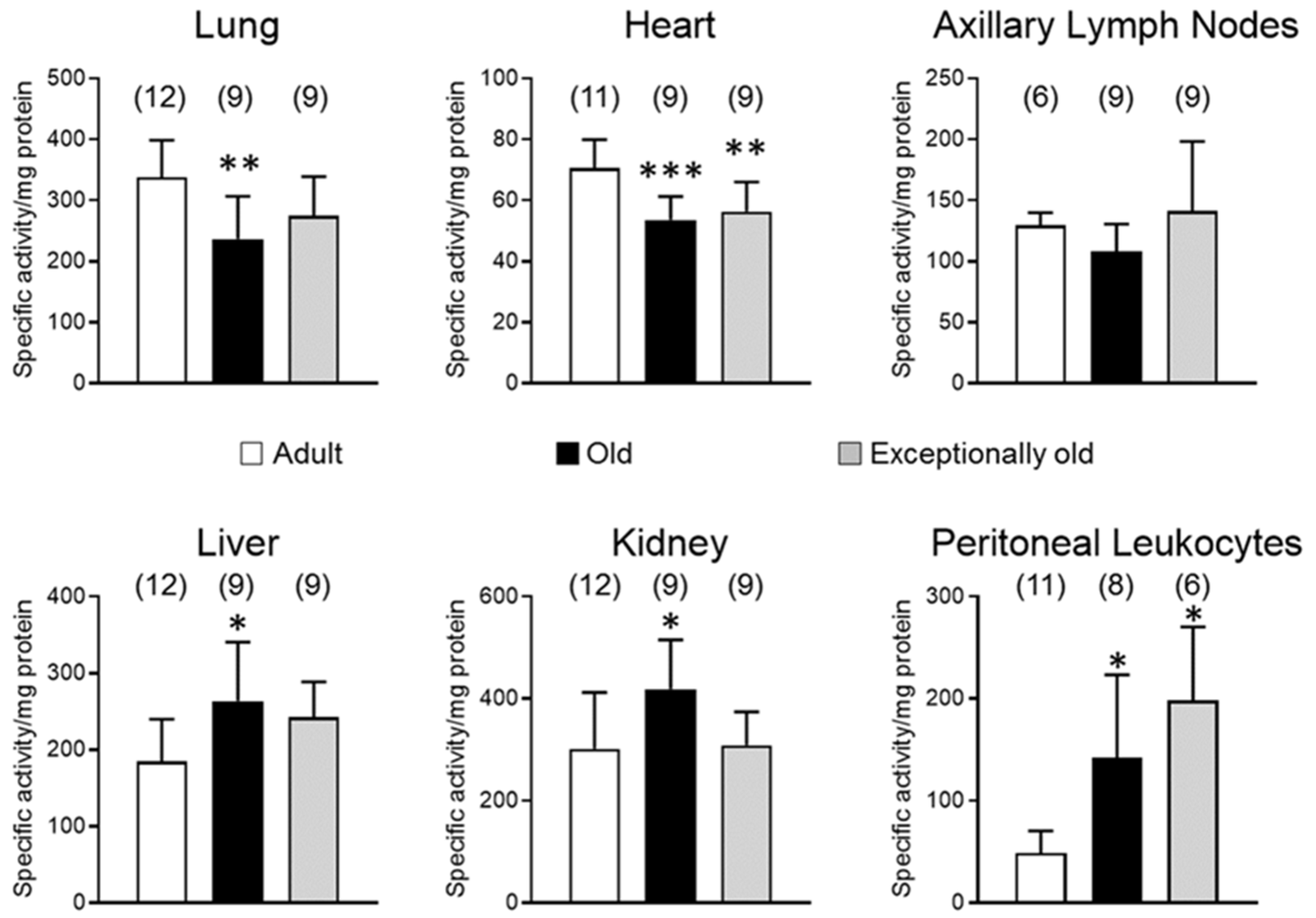 Antioxidants 10 01397 g001