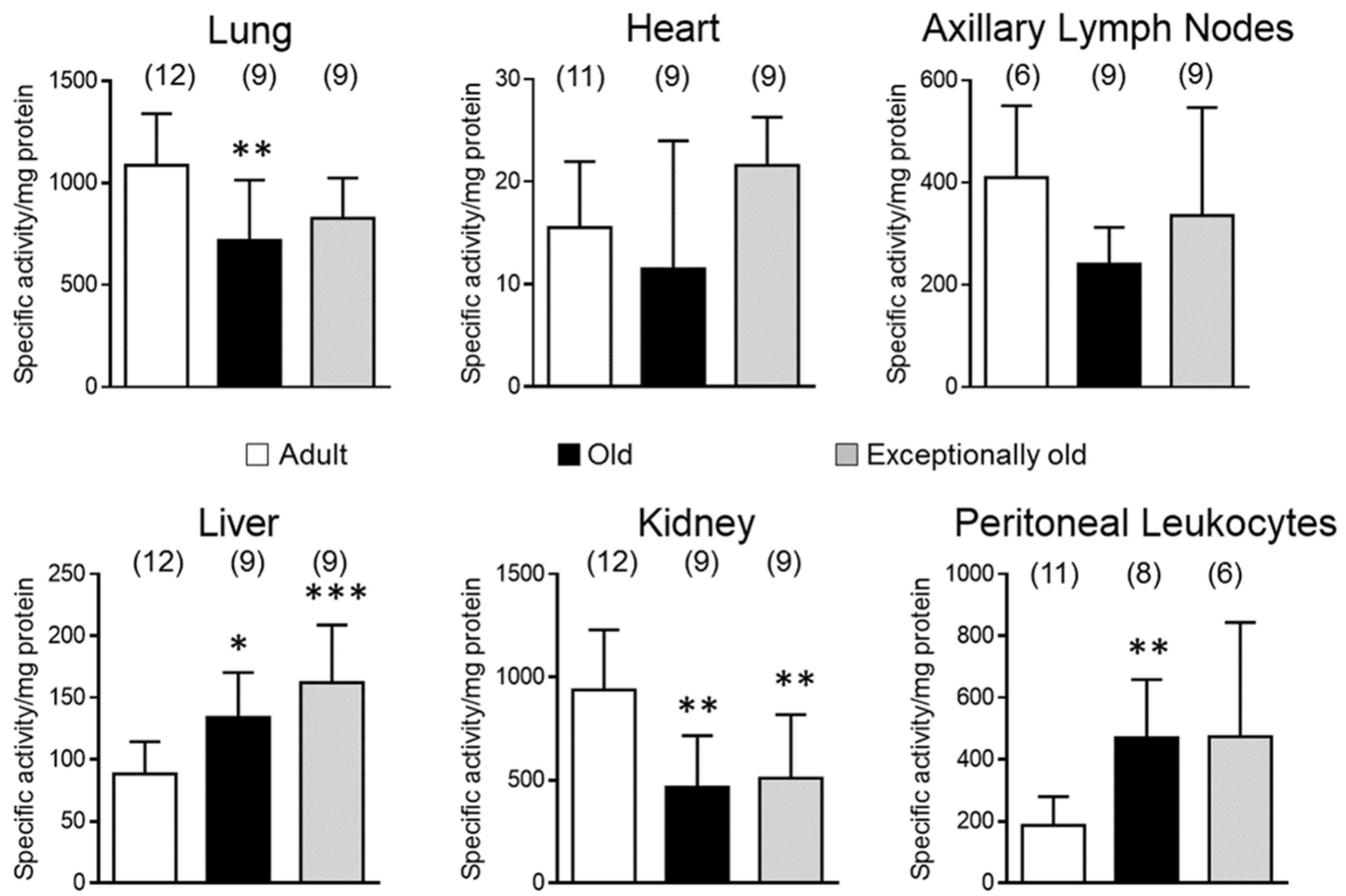 Antioxidants 10 01397 g002