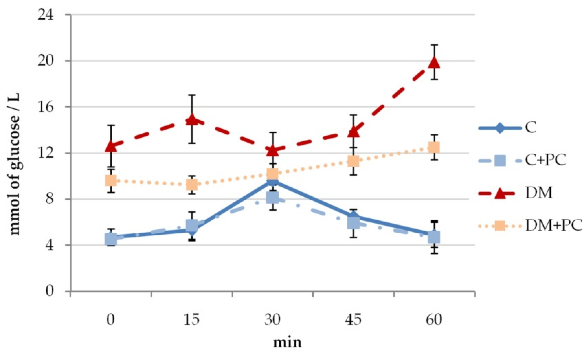 Antioxidants 10 01399 g001