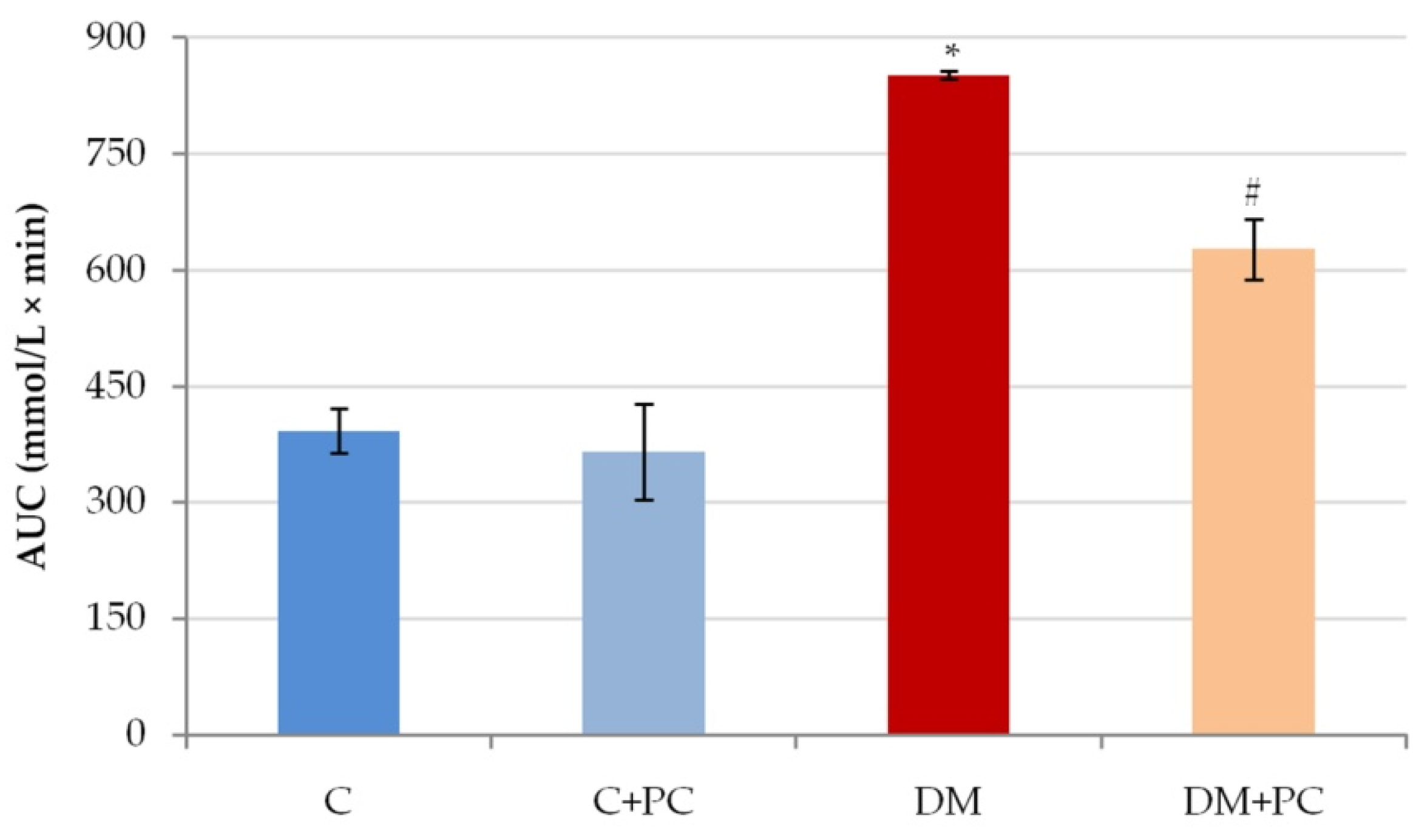Antioxidants 10 01399 g002