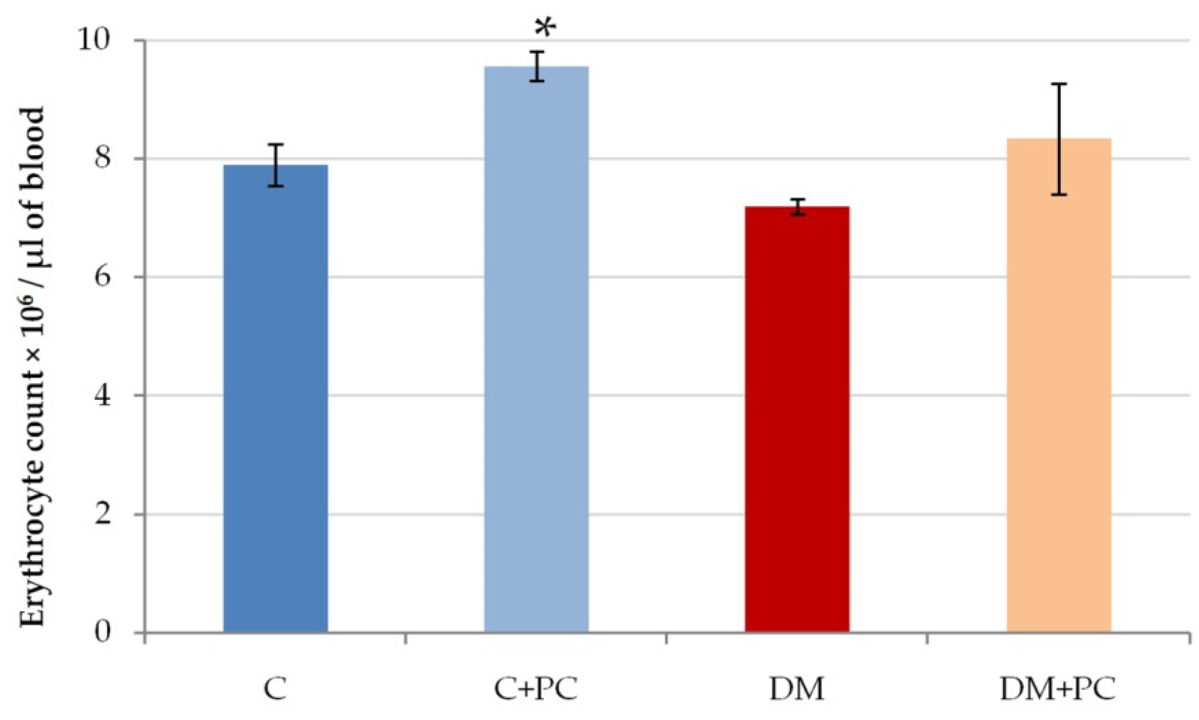 Antioxidants 10 01399 g004