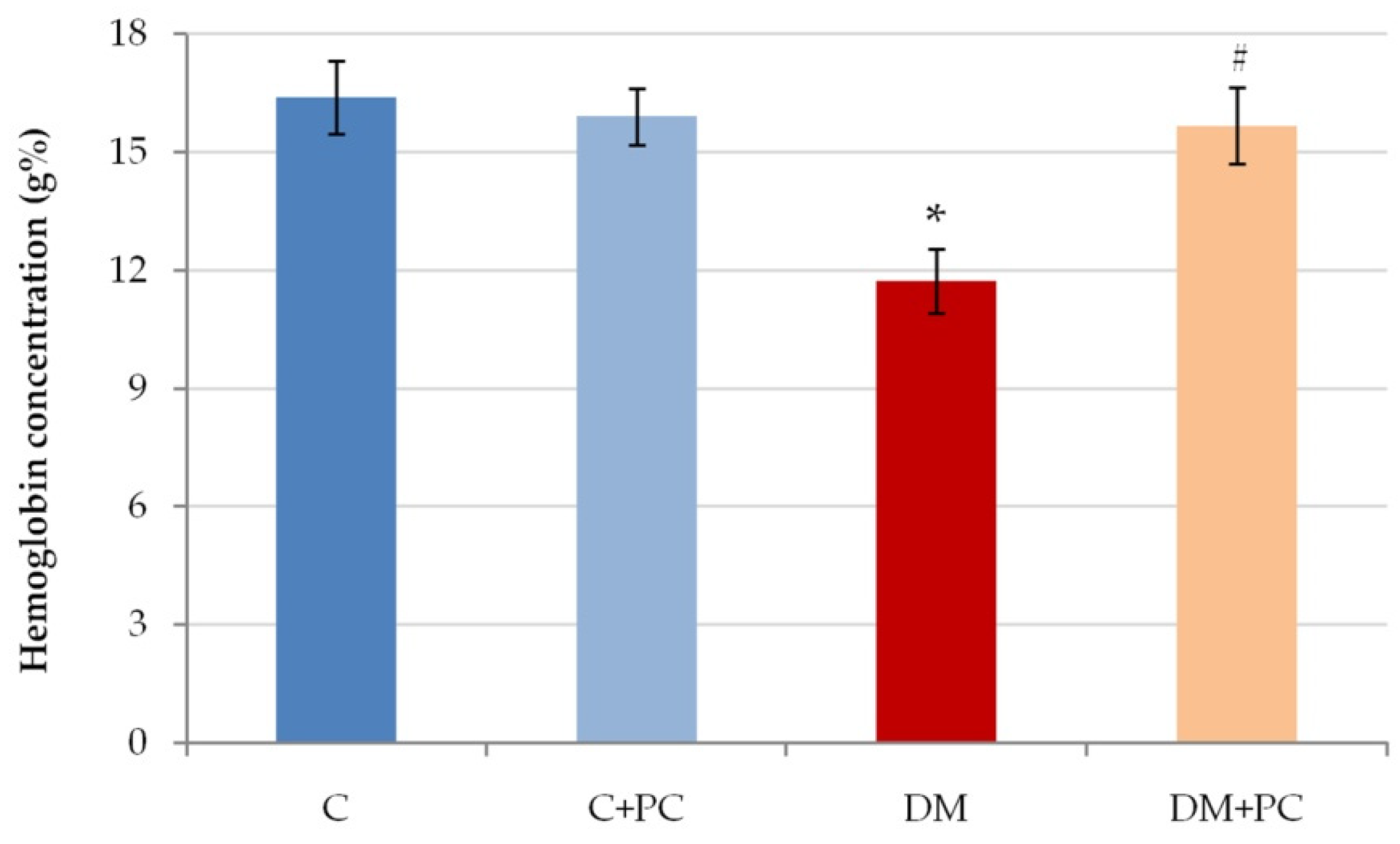 Antioxidants 10 01399 g005