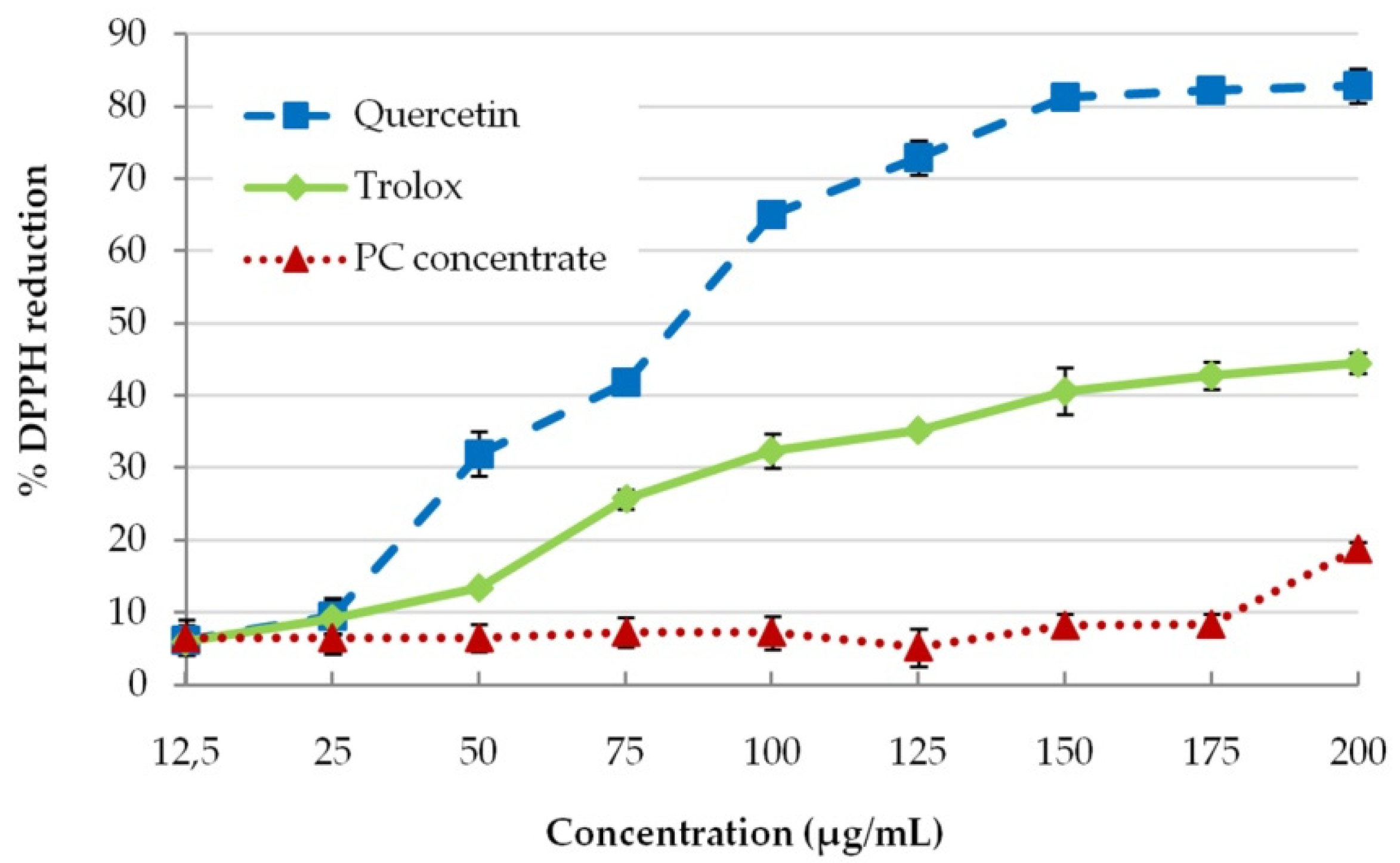 Antioxidants 10 01399 g006