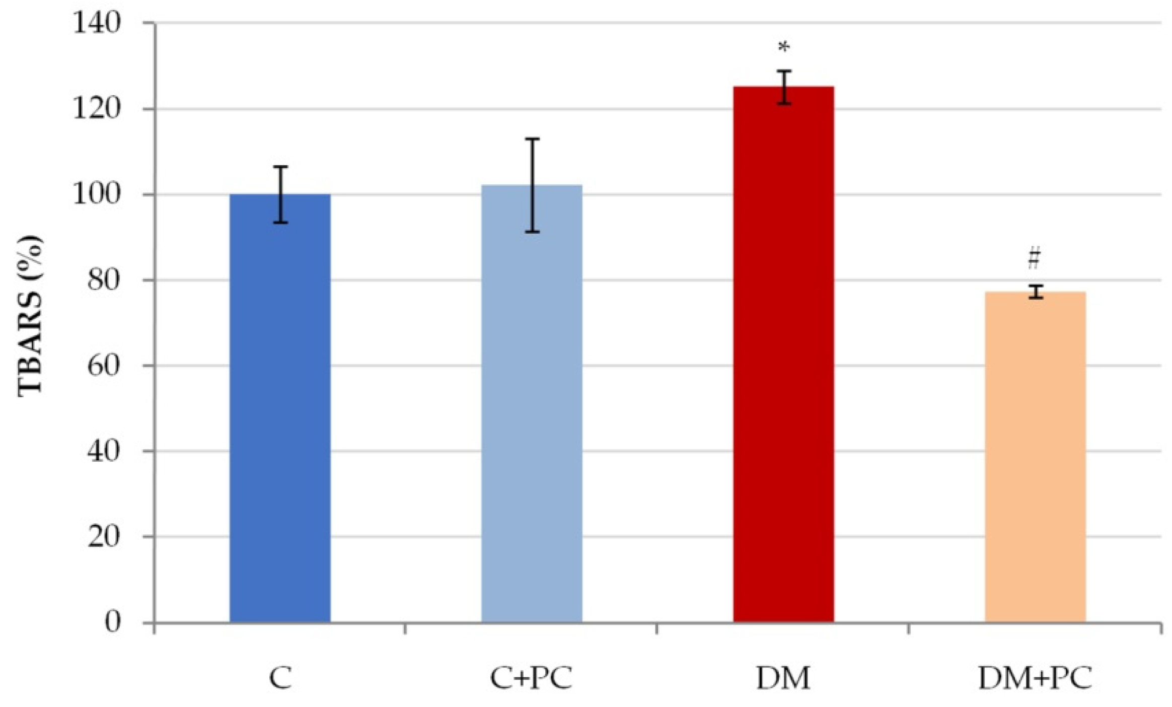 Antioxidants 10 01399 g008