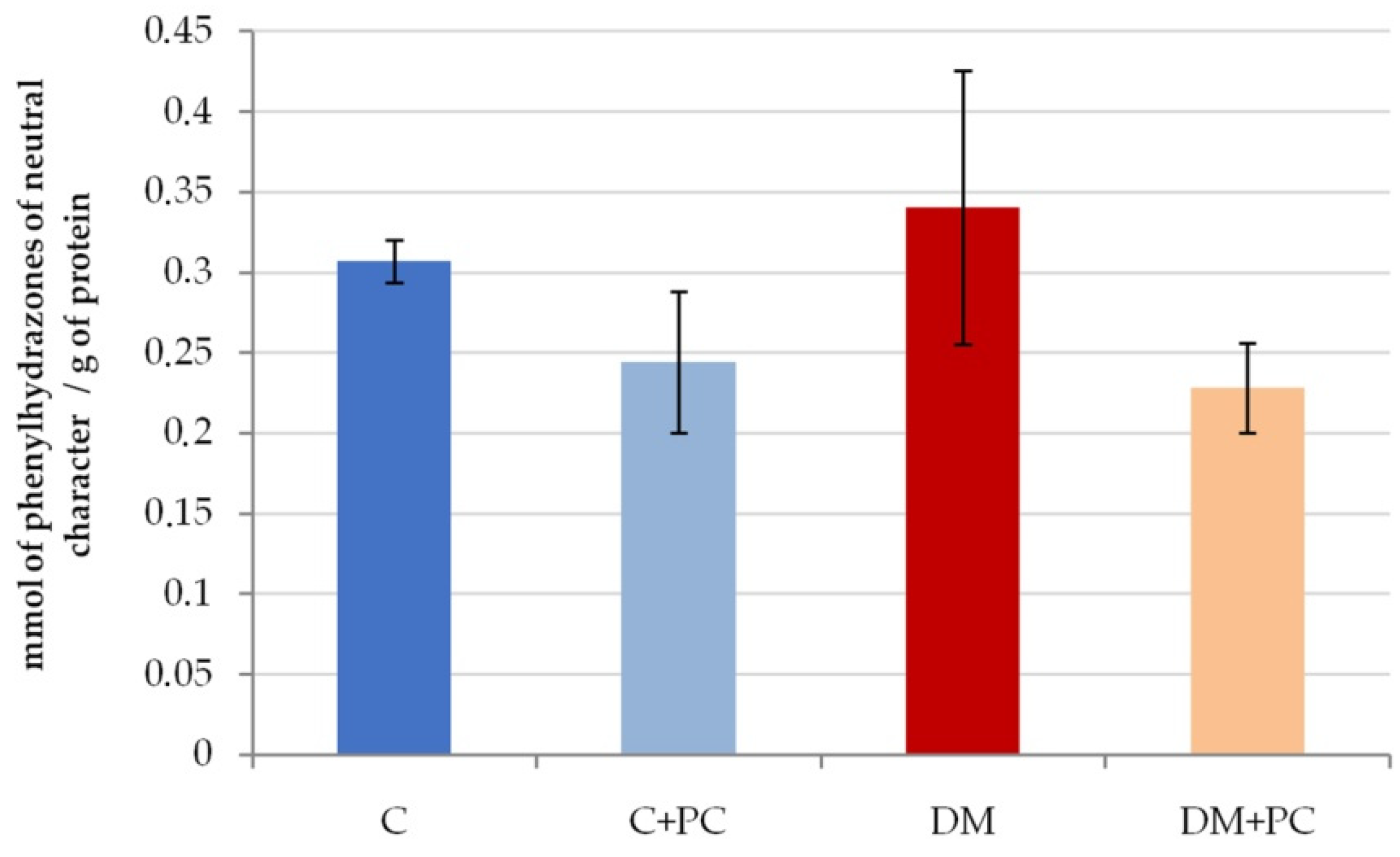 Antioxidants 10 01399 g009
