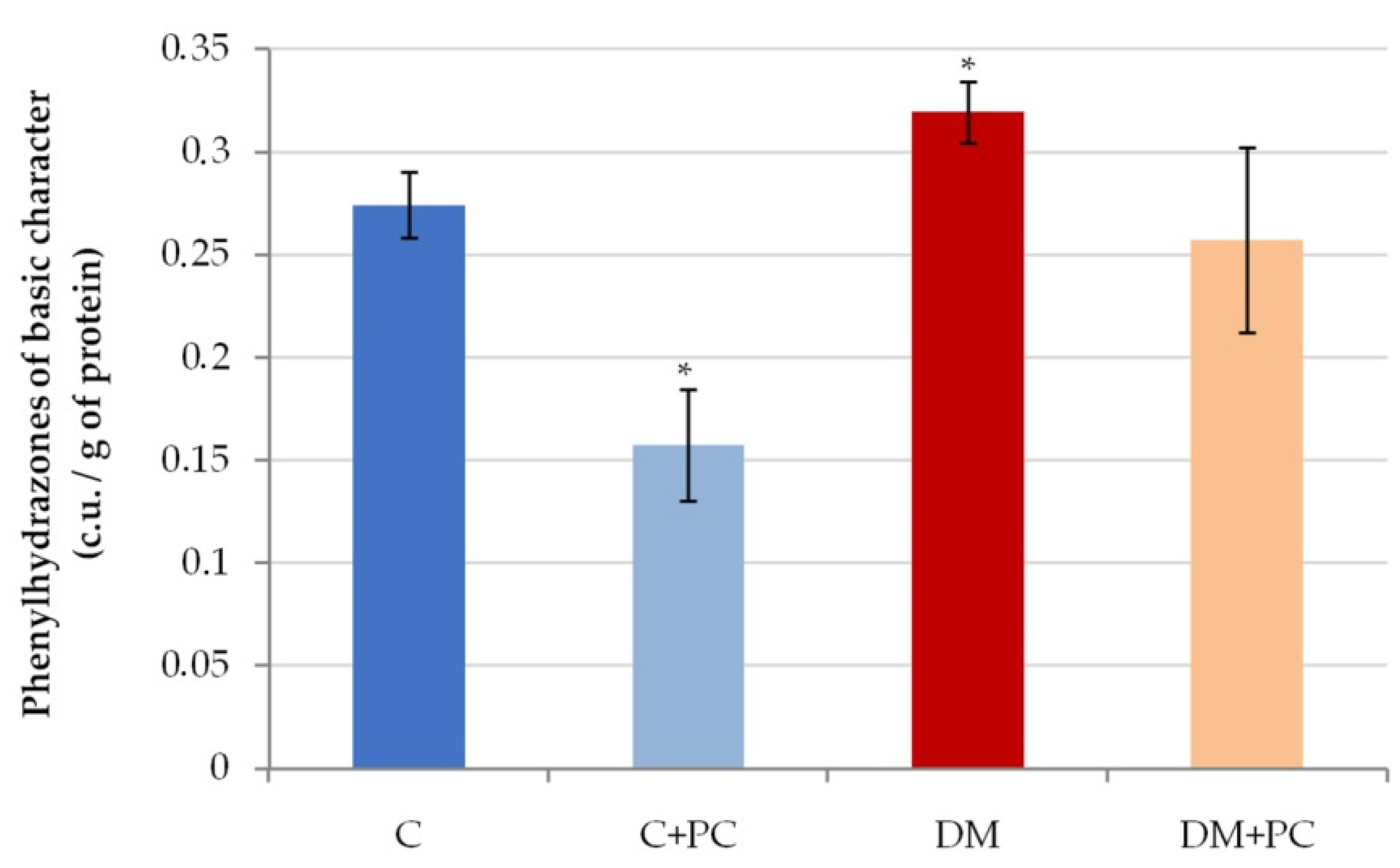 Antioxidants 10 01399 g010