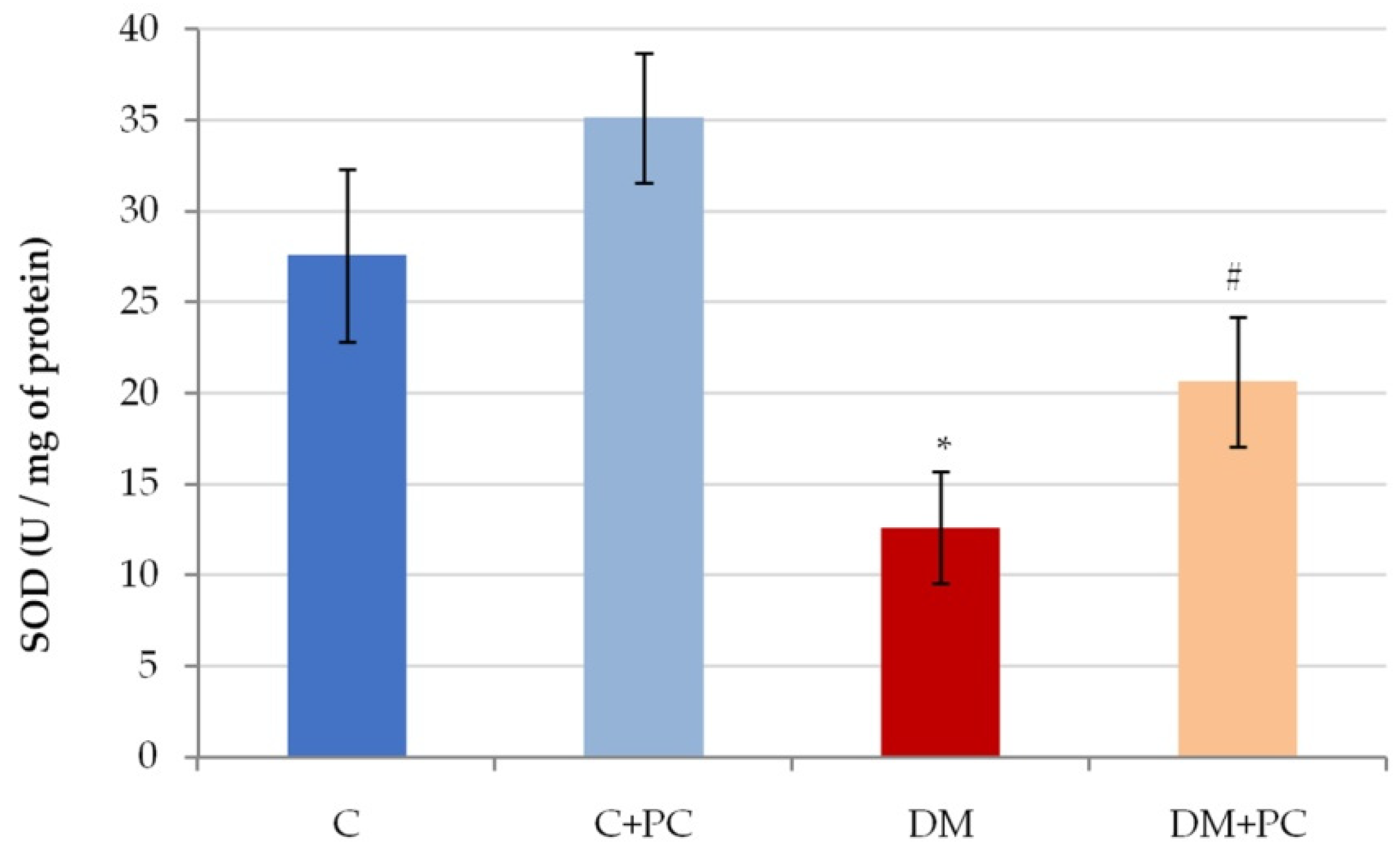 Antioxidants 10 01399 g011